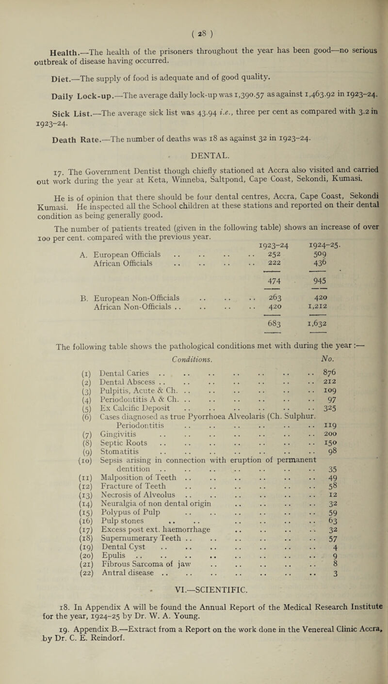 Health.—The health of the prisoners throughout the year has been good—no serious outbreak of disease having occurred. Diet.—The supply of food is adequate and of good quality. Daily Lock-up.—The average daily lock-up was 1,390.57 as against 1,463.92 in 1923-24. Sick List.—The average sick list was 43.94 i.e., three per cent as compared with 3.2 in 1923-24. Death Rate.—The number of deaths was 18 as against 32 in 1923-24. DENTAL. 17. The Government Dentist though chiefly stationed at Accra also visited and carried out work during the year at Keta, Winneba, Saltpond, Cape Coast, Sekondi, Kumasi. He is of opinion that there should be four dental centres, Accra, Cape Coast, Sekondi Kumasi. He inspected all the School children at these stations and reported on their dental condition as being generally good. The number of patients treated (given in the following table) shows an increase of over cent, compared with the previous year. A. European Officials African Officials 1923-24 252 222 1924-25. 509 436 474 945 B. European Non-Officials African Non-Officials .. • • • • • • • • 263 420 420 1,212 683 1,632 The following table shows the pathological conditions met with during the year :— Conditions. No. (1) Dental Caries 876 (2) Dental Abscess 212 (3) Pulpitis, Acute & Ch. 109 (4) Periodontitis A & Ch. 97 (5) Ex Calcific Deposit 325 (6) Cases diagnosed as true Pyorrhoea Alveolaris (Ch. Sulphur. Periodontitis 119 (7) Gingivitis 200 (8) Septic Roots 150 (9) Stomatitis 98 (10) Sepsis arising in connection with eruption of permanent dentition 35 (11) Malposition of Teeth 49 (12) Fracture of Teeth 58 (i3) Necrosis of Alveolus 12 (14) Neuralgia of non dental origin 32 (15) Polypus of Pulp 59 (16) Pulp stones 63 (17) Excess post ext. haemorrhage 32 (18) Supernumerary Teeth 57 (i9) Dental Cyst 4 (20) Epulis 9 (21) Fibrous Sarcoma of jaw 8 (22) Antral disease .. 3 VI.—SCIENTIFIC. 18. In Appendix A will be found the Annual Report of the Medical Research Institute for the year, 1924-25 by Dr. W. A. Young. 19. Appendix B.—Extract from a Report on the work done in the Venereal Clinic Accra, by Dr. C. E. Reindorf.