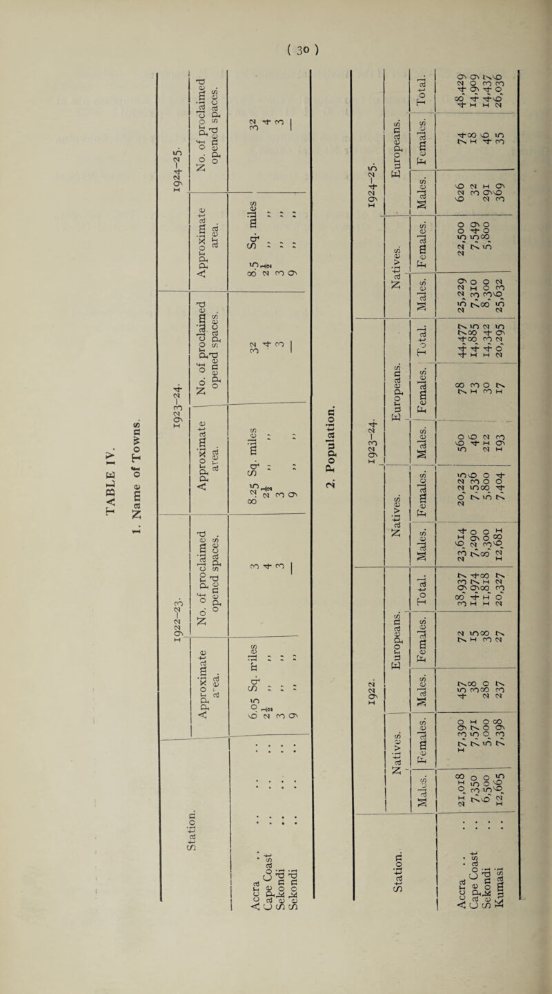 TABLE IV. £ o H 0 03 £ U~5 CM I H <M a X) 05 0 if) 0) • H 0 d 13 a O u) L-, a T3 05 <4-1 d O 05 . a O £ 0 <U 05 4-* d s d • H 0 • l”H X 0 05 H a d CO Z Z z a a “5 He* < 00 CM CO a CM ro ^ CO cn H- cm I CO CM a T3 P . Scf <V O i2 rt o cl, O c/5 L-, cu-d P o s w p Oh O o £ <0 +-> d 0 . '3 n ^ P a, < a3 co CM I M CM O' ccJ T3 . a> if) 0 8 d a O c/5 2d ag ^ p 0 a 6 0 £ CD 4-> d 0 • x $ 0 *1, H d a a < d o •»—< 4-> d '4-J co cm CO '4 CO if5 <D CT1 ~ to CM 00 N CO P co ■'3 co in 05 d1 CO m o He* p n co a C/5 rt o CJ 1 < u c/1 C/i 'd d d d e o 4-» 3 a o a 73 4-» a a c->.lo cm 0 CO co a a d* 0 O H 00 d dLO d” M H CM in CM 1 if) d a3 05 a 0 Lh d CO O > < d 0 p a d-00 lo m NH tco W c/} ctf s 1 H- <M a M . lo cm h a (M CO OilO lO cm CO C/5 05 > • i-H c/5 <v 73 0 05 a 0 a 0 0 d- 0 inocq cm t>. in <M d £ c/5 0 73 a 0 0 <m CM H 0 co CM 00 COO in t^oo' in CM CM r—H ctf 4-> no n in t^oo rf a H-OO CO CM O H H- H H- O H H H M C/5 d d 05 a 0 d W - c/5 <D 73 0 p a 0O COO N H co H 1 CO <M a H P 3 S O lO cm CO lo H h a m cm h . P r 1 d CM co O O CM mco h- i/) 05 > • fH 4-> 0 p a O MON <M d £ c/5 a; d H 0 O w H ON O 00 P N coP CO t^OO « a3 4-> H-oO CO N H CM a aoo co 0 H 00 4 H 6 CO H H CM in d d 03 a 0 Lh d W C/5 P 0 p a <m moo 0. NH COO) cm <M a w c/5 <D S r^oo 0 m cooo co Tf CM CM in 05 > c/5 73 0 p a O H O 00 a Nv 0 a co m <P co rC. (>. m n! H 4-> d a - c/5 Jh d § 21,018 7*350 6,500 12,665 d _o • • • • • • • • 4-> • CO • d -+-> oj 4-»