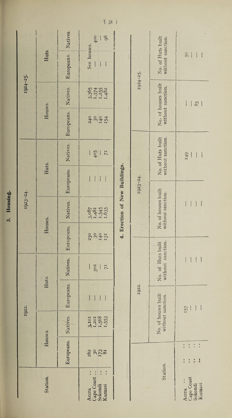 Cfi •CD C 3 PQ £ £ a o u <v (h W VO ? X N On H ''fr' M I ro N ON H <N» N On H x g 5 -2 XI -3 * c -4-> H 3 K . M-i 3 O O . X O .ts £ $ C/) x.2 -4-> C/> o OJ c § s o * ^3 X o o *c X C 3.2 •° o | s ffi  HH S °x o X £ £ 3 X Cfi 03 cfi 3 O X 3 O • —H -M <J 3 «3 Cfi _ 3 0 X £ £ X 3 3-2 ^ o cfi 3 3 M •4H 2 X O X £ * X 3 ^ 2 X X W 2 aj C cfi a3 ^3 cfi 2 X 3 <4H o °6 • • H O £ 3 o • H 4~> 03 4-> co o in I I NO oo ON X H I I m . Cfi . as sfi cS g d i-< v o 3 H 2^ 3 o oJ CD <£ CJ CO W