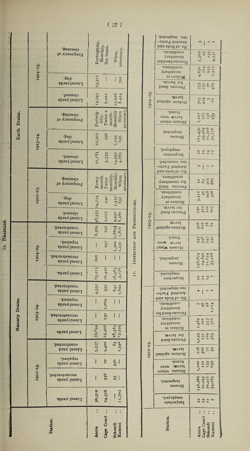 •30VNIVHQ 01 a •g Cfl O* O' ■rf O' •SuxuBap SpJBAjBaurj spjB-A psapi'j « # •5f5 6 |S.3 Pin W e -G CD > 0) ? U <D •SUTUBQp jo Xouonbojj N m vO -$• O N N O O' M- '*■ vcT <o co to j >? a u •3 d W f> -U S ^ 53 XT' o ti +3 Xi to -+-1 Tj • r-1 h pt k. w S S * g g > 8 CO a •a u Q a o 3 s CO ot I cx ox O' >o N I -*#■ PX O' •pauuap SpjBA JBaUT'J •SuiuBap jo Xouanbajj[ •9np spxeA{Baaiq •pauBap spjBA jBaui'g CO VO VO 00 CO Gv 00 M CO CTv oo M CO Hi •<? 8 3 3 J - > § I a ? > W Sh •tt- cx tv. t-v >o to •pajanjjsuoa spjBA {Baui'j •pajiBdaj SpjBit JBaui'J •pajanijsuooaj spjBA jBaui'j; •spjBX jBauxq O' tv. VO tJ- »o oo Hw O' vO ON vO o vO d t CO d On CO d I d d Ov •P9JDIUJSUOO spmA. pour! N Hi N co VO CV CO ON 00 vO *p9JTBd9J SpiBX [B9Urj *pdjonjjsnoo9j spxeX IB9UI! •SpxeX |B9Uiq On vO o o co d VO Tf »o oo VO >o d oo d CO •p9jonjjsuoo pxeX jB9ot'j •p9JIBd9J SpjBX l*B9UI'7 •p9JDnjJSUO09J SpjBiC lB9UTq CO CO o o o CO I *o VO co CO VO VO •gpjBX p29urj G o 43 nJ 4* CO d Hi CO o vo vO M- d U o < 3 6 8. to U •o a g 1 ^ i <8* co *2 PX ■'*’ 00 N O <o 00 O' io ^ *1 C\ 00 o o O vo CO Tj- CO O co vO Hi 04 co N CO CO vO 00 CO vO <N N co ^ 00 Qv CO co *n o oo ^ VO ! ^ to 8 o HI H O O w to o « fit Q Z < z o M H U w cu to Z a .2 -M rC +* U3 a is 2v § a < (3 ^5 | 'pajoadsux sau j -opB£ pajBJay I PQB Bpog JO -OJ^ CO | M M •suoijipuoo ■ Xjbjiubsut Jojpaugsaosjaj O vO >0 *h CO Cl CO hT •suoijipuoo Xjbjiubsui aj saaijO£[ o ^ vo vo co h co h vo M Ov CO •» ^ M •3BAJBJ JOJ pang snosjcaj O IO Nvo Cl Tj- VO 1 Tj- CS Hi -a2AJB] jsuibSb saotjo^vi O t if) N O O VO >o ^ •punoj 9X9JA ajA-IBJ ajagAv sasnojj Xs- 00 to O co <o coa M O M TJ- •pajaadsut sasnojj 165,450 •paAojdma sjojoadsuj vO d d Hi Hi Hi •pajaadsux sau 1 -ojaBg; pajBjay | puB Bpos JO 'ON CO | Hi Hi •suotjipuoa Ajbjxubsui joj paug snosjaj O co ^ ^ | 'suoijipuoa j Ajbjiubsui aj saatjo^j d 0 00 co H CO ’’t OV ^ Ov co CO 4- M 1 •asAJBi aoj j paug suosja^ f 0 0 m H O (v O H IO CO Cl o\ Hi •aeAJBi jsuibSb saaijoj>i j 1 vO vO co h d h CvO vo O •punoj ajaM. ajAjBj o-vagjiL sasnojj j GO M CO Tt- vo O' CO h N 'pajaadsuj sasnojj ^ Hi Tf CO N to O vO W 0 d^ O •)■ H !• IO d ts CO Hi •paAojduia sjojaadsuj d d co d M M 1 •pajaadsui sau -ojaBg; pajBiay j puB Bpos jo -om •i- | M M 1 1 1 •suotjipuoa Ajbjiubsui | joj paug suosjaj NvO 00 ^ ON d H Hi Hi 1 1 •uotjtpuoa Ajbjiubsui ai saatjo^j M tO O co 0 w, « ■t H ^ tO Hi CO •aeAjB{ joj paug suosjaj ON H O' O co CO O vO O HI M to Hi Cl 1 N Cl Os Hi *«AJB| jsuibSb saaxjoj^ 00 N O' N O fv tr> HH to •punoj 3J3AV 'aeAJB| ajagM sasnojj O d co O' O N CO O Hi Hi Hi VO Hi •pajaadsui sasnoH 'O to N to 00 O' N 00 « N O to N 0 ■t O tt tv tO IH •paAojdxua sjojaadsuj d d Hi tN d M M