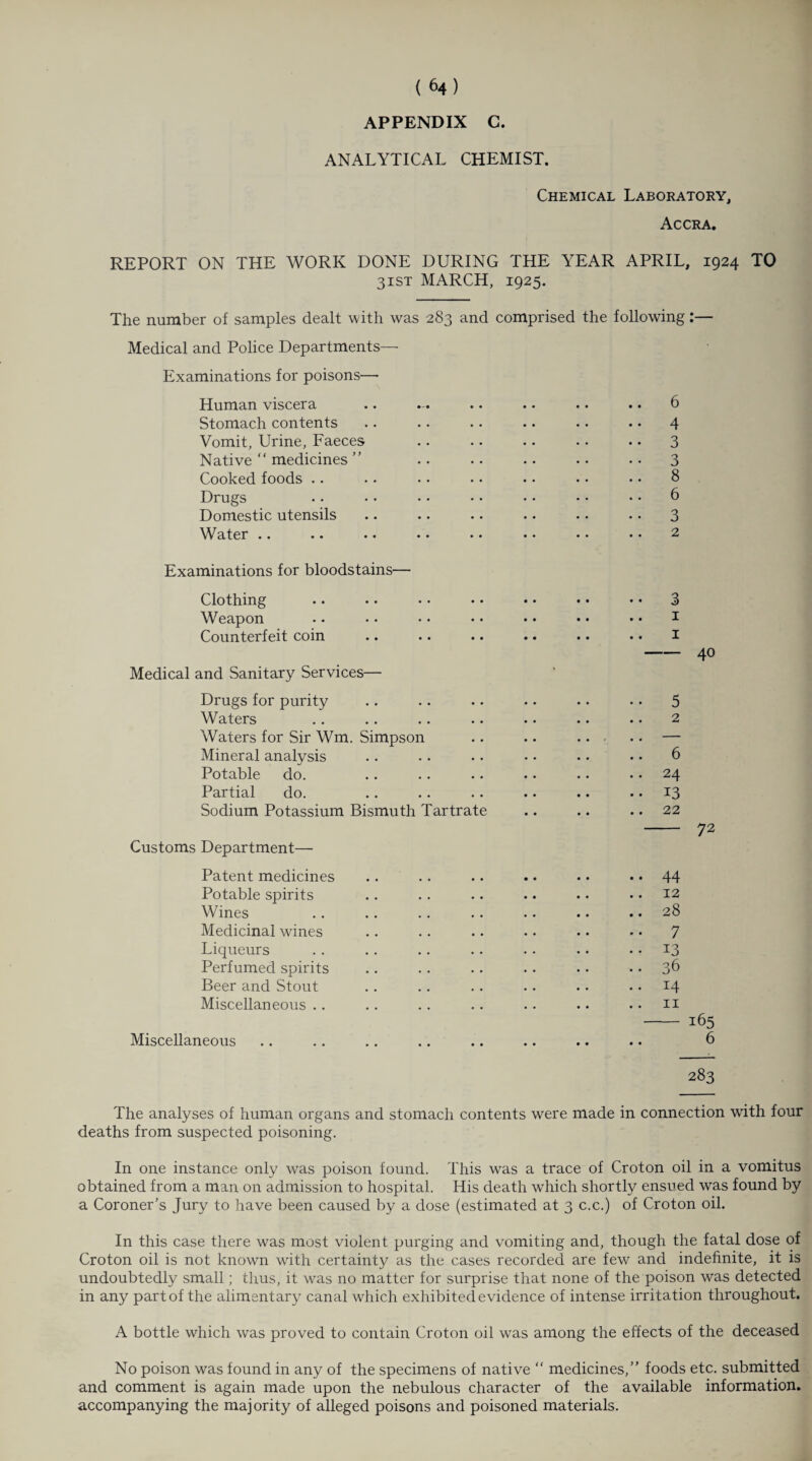 ANALYTICAL CHEMIST. Chemical Laboratory, Accra. REPORT ON THE WORK DONE DURING THE YEAR APRIL, 1924 TO 31ST MARCH, 1925. The number of samples dealt with was 283 and comprised the following:— Medical and Police Departments— Examinations for poisons— Human viscera .. .. .. .. .. 6 Stomach contents .. .. .. .. •. • • 4 Vomit, Urine, Faeces .. .. .. .. . • 3 Native “ medicines ” . • .. .. •. . • 3 Cooked foods .. .. • • •. • • • • • • 8 Drugs • • • • • • • • • • • • • • 6 Domestic utensils .. .. .. .. .. . • 3 Water .. .. .. . • • • • • • • • • 2 Examinations for bloodstains— Clothing Weapon Counterfeit coin Medical and Sanitary Services— Drugs for purity Waters Waters for Sir Wm. Simpson Mineral analysis Potable do. Partial do. Sodium Potassium Bismuth Tartrate Customs Department— Patent medicines Potable spirits Wines Medicinal wines Liqueurs Perfumed spirits Beer and Stout Miscellaneous Miscellaneous 3 1 1 40 5 2 6 24 13 22 44 12 28 7 13 36 14 11 — 165 6 283 The analyses of human organs and stomach contents were made in connection with four deaths from suspected poisoning. In one instance only was poison found. This was a trace of Croton oil in a vomitus obtained from a man on admission to hospital. His death which shortly ensued was found by a Coroner’s Jury to have been caused by a dose (estimated at 3 c.c.) of Croton oil. In this case there was most violent purging and vomiting and, though the fatal dose of Croton oil is not known with certainty as the cases recorded are few and indefinite, it is undoubtedly small; thus, it was no matter for surprise that none of the poison was detected in any part of the alimentary canal which exhibited evidence of intense irritation throughout. A bottle which was proved to contain Croton oil was among the effects of the deceased No poison was found in any of the specimens of native “ medicines,” foods etc. submitted and comment is again made upon the nebulous character of the available information, accompanying the majority of alleged poisons and poisoned materials.