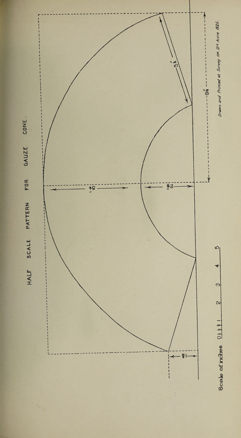 HALF SCALE. PATTERN FOR GAUZE Scale of inches P* \ U-Z-2-1-? Dnvrn and Printed at Surrey H*. OT* Accra /92B.