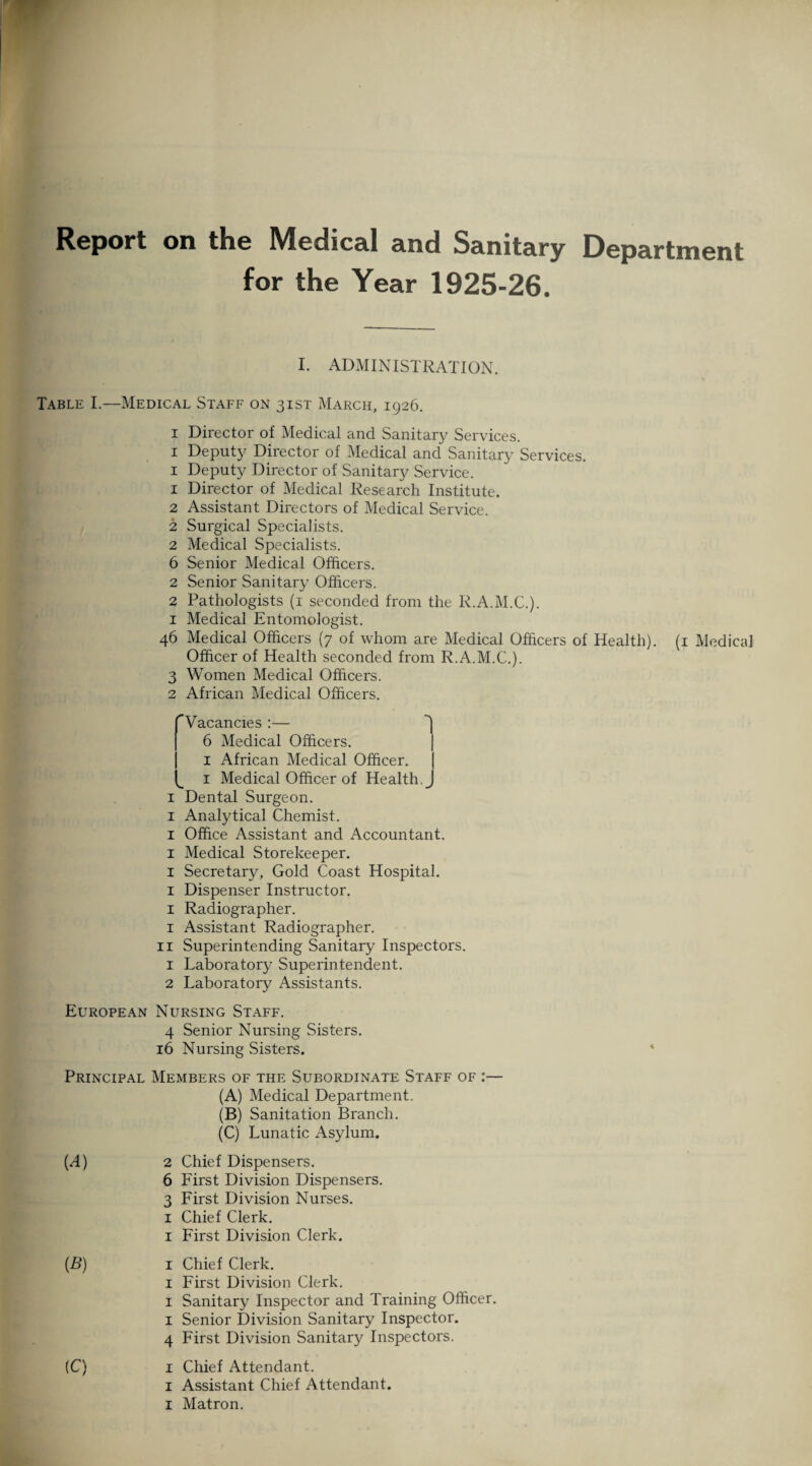 Report on the Medical and Sanitary for the Year 1925-26. Department i. administration. Table I.—Medical Staff on 31ST March, 1926. 1 Director of Medical and Sanitary Services. 1 Deputy Director of Medical and Sanitary Services. 1 Deputy Director of Sanitary Service. 1 Director of Medical Research Institute. 2 Assistant Directors of Medical Service. 2 Surgical Specialists. 2 Medical Specialists. 6 Senior Medical Officers. 2 Senior Sanitary Officers. 2 Pathologists (1 seconded from the R.A.M.C.). 1 Medical Entomologist. 46 Medical Officers (7 of whom are Medical Officers of Health). (1 Medical Officer of Health seconded from R.A.M.C.). 3 Women Medical Officers. 2 African Medical Officers. ^Vacancies :— 6 Medical Officers. 1 African Medical Officer. 1 Medical Officer of Health. J 1 Dental Surgeon. 1 Analytical Chemist. 1 Office Assistant and Accountant. 1 Medical Storekeeper. 1 Secretary, Gold Coast Hospital. 1 Dispenser Instructor. 1 Radiographer. 1 Assistant Radiographer. 11 Superintending Sanitary Inspectors. 1 Laboratory Superintendent. 2 Laboratory Assistants. European Nursing Staff. 4 Senior Nursing Sisters. 16 Nursing Sisters. Principal Members of the Subordinate Staff of :— (A) Medical Department. (B) Sanitation Branch. (C) Lunatic Asylum. (A) 2 Chief Dispensers. 6 First Division Dispensers. 3 First Division Nurses. 1 Chief Clerk. 1 First Division Clerk. (*) (C) 1 Chief Clerk. 1 First Division Clerk. 1 Sanitary Inspector and Training Officer. 1 Senior Division Sanitary Inspector. 4 First Division Sanitary Inspectors. 1 Chief Attendant. 1 Assistant Chief Attendant.