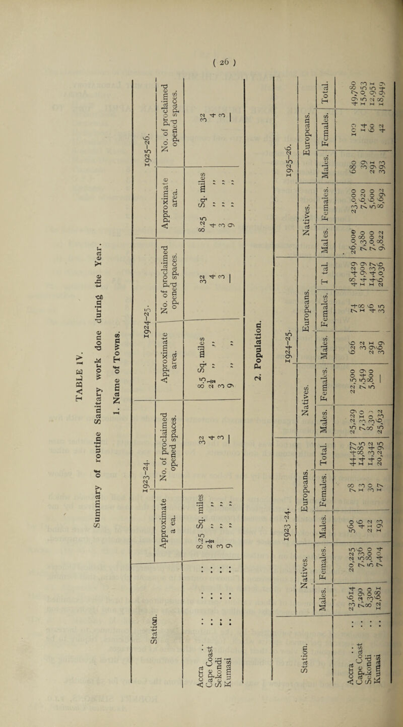 TABLE IV. No. of proclaimed opened spaces. Total. O COM ^ » 0 in ■+ NO On^i on in cm 00 NO 1 10 N t CO I CO 1 O P d 03 0 P <v *c3 a 0 Pp n d- 0 cm C H NO Tf 1 m Os in D O On H CO GO co On On NO CM CO 43 oj P d .5 <U g a pL 1 a1 . , . co : : : m ^ d- co On 00 in > jV aJ B 03 Pp O CM O ON O O NO NO co Nv in 20 <1 c3 03 O 00 O CM o_ co 0 00 O NNO . CM No. of proclaimed o5 a CM d- co I *a5 -4-> ON ON C^nNO CM O co CO Tp On p- 0 CO Tp rf no' d H H CM m CO d 03 Ph 0 *c3 Pp d-00 no in On H d- CO d* d 0 P W - t 0 03 3 B . V a co £ : : a •pH 3 0* in CM 1 Th CM Ol in <v d a NO CM H ON CM CO On NO NO CM CO O 03 a 03 < cP ; : co CO M CO O' CL. CM co 03 > CO 0 cj a 03 Pp O ON O 0 d- 0 1 10 1000 | cm' in CM 4-» H d . 03 CO d ^ P q •p d ,3 Ph N i- CO I CO 1 c3 £ CO <D *<3 a On 3 0 CM CM h 0 fP CM co co^P, 'n i>. co~ m CM CM d CSl 1 00 CM ON O ^ 8 ^ 'o P, • 0 1 1 o3 -4-> O H On in cm m OnGO d- ON d-cq_ co cm d* d- -p 0 d- H M CM 0 0 a C/5 a crj CD in <v a 03 Pp co co 0 o> H 03 d in <D • H d p< 0 u p W - NH OH S P 2 d Ph Ph P CP co ; : « in CO N CO O'1 d CM 1 CO <M ON H CO CD 73 a O NO CM CO NO d ON in CM H <1 CO 03 > • r-H 4-> aJ co CD *73 a 03 PP iono 0 d- CM co 0 0 cm moo d* • • • • • • • • 6 ’ On m On cm • • • • • • • • a' co 03 3 a d- 0 0 H ^ ON 0 ^ M cod, co ^00' N • t-H -M -4—> CO Accra d O