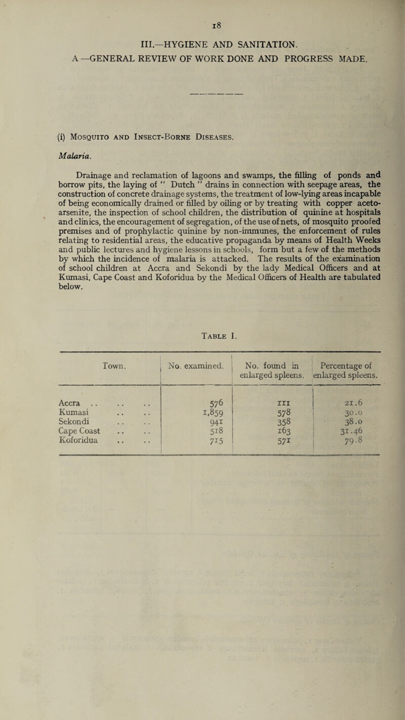 III.—HYGIENE AND SANITATION. A —GENERAL REVIEW OF WORK DONE AND PROGRESS MADE. (i) Mosquito and Insect-Borne Diseases. Malaria. Drainage and reclamation of lagoons and swamps, the filling of ponds and borrow pits, the laying of “ Dutch ” drains in connection with seepage areas, the construction of concrete drainage systems, the treatment of low-lying areas incapable of being economically drained or filled by oiling or by treating with copper aceto- arsenite, the inspection of school children, the distribution of quinine at hospitals and clinics, the encouragement of segregation, of the use of nets, of mosquito proofed premises and of prophylactic quinine by non-immunes, the enforcement of rules relating to residential areas, the educative propaganda by means of Health Weeks and public lectures and hygiene lessons in schools, form but a few of the methods by which the incidence of malaria is attacked. The results of the examination of school children at Accra and Sekondi by the lady Medical Officers and at Kumasi, Cape Coast and Koforidua by the Medical Officers of Health are tabulated below. Table 1. Town. No. examined. No. found in enlarged spleens. Percentage of enlarged spleens. Accra 576 in 21.6 Kumasi 1,859 578 30.0 Sekondi 941 358 38.0 Cape Coast 518 163 3I-46 Koforidua 7I5 571 ! | 00