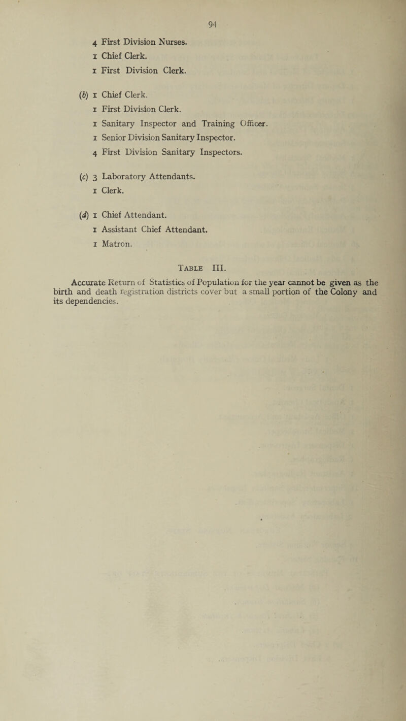 4 First Division Nurses. I Chief Clerk, i First Division Clerk. (b) I Chief Clerk. i First Division Clerk. I Sanitary Inspector and Training Officer, i Senior Division Sanitary Inspector. 4 First Division Sanitary Inspectors. (c) 3 Laboratory Attendants. I Clerk. (d) i Chief Attendant. I Assistant Chief Attendant, i Matron. Table III. Accurate Return of Statistics of Population for the year cannot be given as the birth and death registration districts cover but a small portion of the Colony and its dependencies.