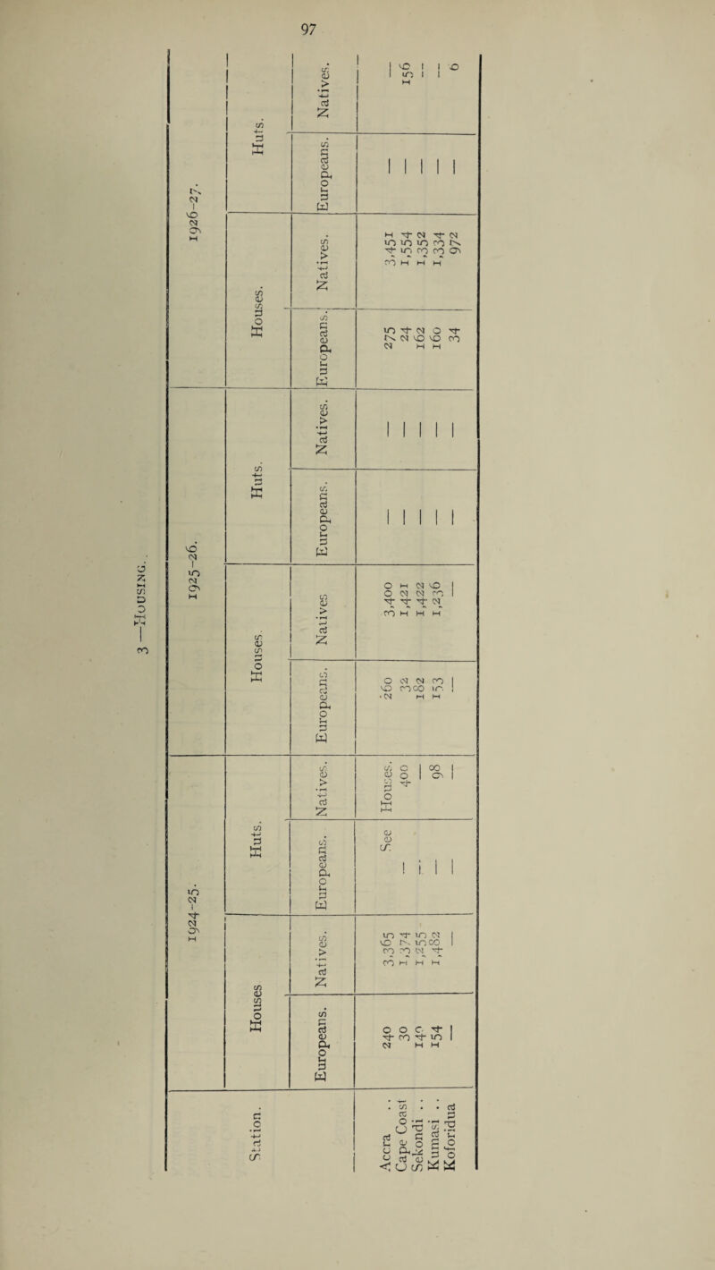 Housing. co l-'* CM I MO CM 05 C/5 4— 3 JU VO (N I in IN cv H in <N i 3 CM Ov M C/5 0/ c/5 3 o tn C/5 C/5 CD CP 3 O 3 K (f) CL) CO O ffi 3 O • r—< rt O.J or C/5 CD > 3 2 C/5 G 3 05 o< o M 3 W CP 05 > 3 £ D5 G 3 CD a o M 3 C/5 05 > • t—< 3 £ C/5 G 3 CD CG o « C/5 <D > * r—4 v a3 3 05 a, o M 3 w t/5 CD > 3 05 G 3 CD 04 o u 3 W 05 <D > 3 £ 3 CD Ol4 O H 3 W MO I CP5 I I o H 3 M cm TUOiprON 'tin co co o CO M M M~ in 3- IN O CM MO MO CM H H 3 CO O M <N MO O CM CM CO 3^ 3^ 3^ CM^ CO M H H O CM CM CO mo co co in • CM MM c/5 a | co “old 3 ^ o K CD CD cr. in 3- IP'J CM mo n oco CO CO CM^ 3 CO M H M O O C 3 3 co 3 in 3 MM C/) • cc O 0,^ 3 CD C/5 3 s 3 3 <CJC/)«!4