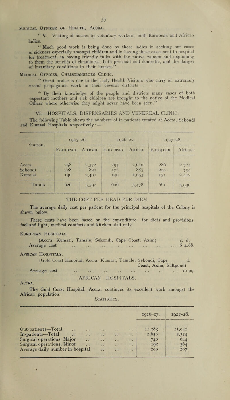 Medical Officer of Health, Accra. “ V. Visiting of houses by voluntary workers, both European and African ladies. “ Much good work is being done by these ladies in seeking out cases of sickness especially amongst children and in having these cases sent to hospital for treatment, in having friendly talks with the native women and explaining to them the benefits of cleanliness, both personal and domestic, and the danger of insanitary conditions in their houses.” Medical Officer, Christiansborg Clinic. ““ Great praise is due to the Lady Health Visitors who carry on extremely useful propaganda work in their several districts. ““ By their knowledge of the people and districts many cases of both expectant mothers and sick children are brought to the notice of the Medical Officer where otherwise they might never have been seen.” VI.—HOSPITALS, DISPENSARIES AND VENEREAL CLINIC. The following Table shews the numbers of in-patients treated at Accra, Sekondi and Knmasi Hospitals respectively :— Station. iQ25- -26. 1926-27. 1927-28. European. African. European. African. European. African. Accra 258 2,372 294 2,640 286 2,724 Sekondi 228 820 172 885 224 794 Kumasi 140 2,400 140 i,953 151 2,412 Totals .. 626 5,592 606 5,478 661 : 5,930 THE COST PER HEAD PER DIEM. The average daily cost per patient for the principal hospitals of the Colony is shewn below. These costs have been based on the expenditure for diets and provisions, fuel and light, medical comforts and kitchen staff only. European Hospitals. (Accra, Kumasi, Tamale, Sekondi, Cape Coast, Axim) s. d. Average cost ... ... ... ... ... ... ... ... 6 4.68. African Hospitals. (Gold Coast Hospital, Accra, Kumasi, Tamale, Sekondi, Cape d. Coast, Axim, Saltpond) Average cost ... ... ... ... ... ... ... ... 10.09. AFRICAN HOSPITALS. Accra. The Gold Coast Hospital, Accra, continues its excellent work amongst the African population. Statistics. 1926-27. 1927-28. Out-patients—'total 11,283 11,040 In-patients—Total 2,640 2,724 Surgical operations, Major 740 644 Surgical operations, Minor 192 364 Average daily number in hospital 200 207