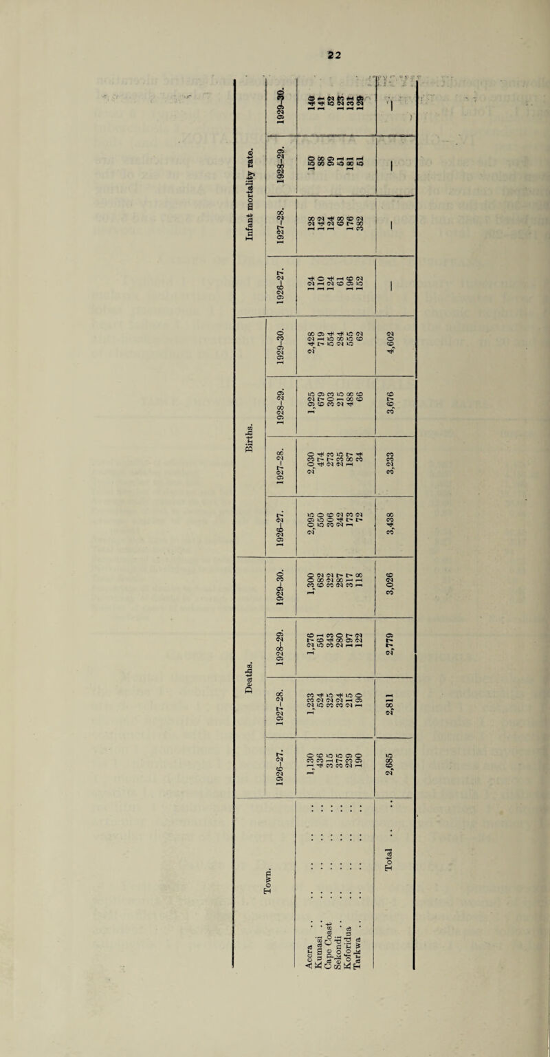 CM d 05 (NH(NC0 05 10 1929-30. 00 05 tJ< r* 1C d d h 1C CO IC CO l> 1C d 1C d* 4,602 05 1C 05 CO 1C 00 CO CO d d t> © *“h 00 CO !> 1 05 CO CO d Tt< CO 00 d r-H CO 05 pH CO O CO ic t> CO d CO I> I> CO CO CO CO 1 Ot^IMNh d d c<f CO 05 pH l> 1C o CO M CO N 00 d 05 1C O t> t> CO J, o>ccom« d d CO 05 r-H 1929-30. o d d o oo O 00 d 00 <—i H co co co d co •—» pH 3,026 05 co h co o t> d 05 d t- CO CO 05 d t> 00 WICCOWHH d rH d 05 r-H oc CO^lC^lCO d CO d d d pH C5 r-H I d ic CO CO d 1-1 00 t- d r-H d* 05 pH O co ic 1C 05 o 1C d co co r-H r- co 05 00 r-H rf CO CO d f-H CO d r-H d 05 r-H •