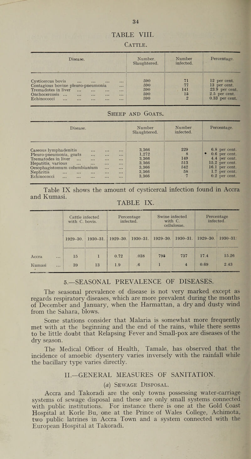 TABLE VIII. Cattle. Disease. Number. Number Percentage. Slaughtered. infected. • Cysticercus bovis 590 71 12 per cent. Contagious bovine pleuro-pneumonia 590 77 13 per cent. Tremadotes in liver 590 141 23.9 per cent. Onchocercosis ... 590 15 2.5 per cent. Echinococci 590 2 0.33 per cent. Sheep and Goats. Disease. Number Number Percentage. Slaughtered. infected. Caseous lymphadenitis 3,366 229 6.8 per cent. Pleuro-pneumonia, goats 1,272 8 • 0.6 per cent. Trematodes in liver 3,366 149 4.4 per cent. Hepatitis, various 3,366 513 15.2 per cent. Oesophagistomum columbianium 3,366 542 16.1 percent. Nephritis 3,366 58 1.7 per cent. Echinococci 3,366 7 0.2 per cent. Table IX shows the amount of cysticercal infection found in Accra and Kumasi. TABLE IX. Cattle infected with C. bovis. Percentage infected. Swine infected with C. cellulosae. Percentage infected. 1929-30. 1930-31. 1929-30. 1930-31. 1929-30. 1930-31. 1929-30. 1930-31. Accra 15 1 0.72 .038 795 737 17.4 15.26 Kumasi 39 13 1.9 .6 1 4 0.69 2.43 5.—SEASONAL PREVALENCE OF DISEASES. The seasonal prevalence of disease is not very marked except as regards respiratory diseases, which are more prevalent during the months of December and January, when the Harmattan, a dry and dusty wind from the Sahara, blows. Some stations consider that Malaria is somewhat more frequently met with at the beginning and the end of the rains, while there seems to be little doubt that Relapsing Fever and Small-pox are diseases of the dry season. The Medical Officer of Health, Tamale, has observed that the incidence of amoebic dysentery varies inversely with the rainfall while the bacillary type varies directly. II.—GENERAL MEASURES OF SANITATION. (a) Sewage Disposal. Accra and Takoradi are the only towns possessing water-carriage systems of sewage disposal and these are only small systems connected with public institutions. For instance there is one at the Gold Coast Hospital at Korle Bu, one at the Prince of Wales College, Achimota, two public latrines in Accra Town and a system connected with the European Hospital at Takoradi.