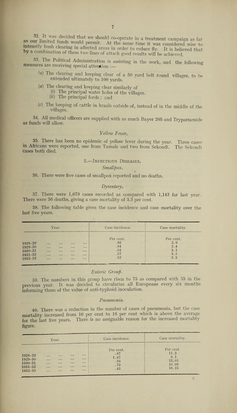 as nnr’li-m1-t^Sfdeaded ^ We should c°-°Perate in a treatment campaign as far intensify 1 ^ Would At the same time it was considered wise to bv a +• earrnS m *Uec*ed areas in order to reduce fly. It is believed that by a combination of these two lines of attack good results will be achieved. 33. The Political Administration is assisting in the work, and the following measuies are receiving special attention :— <0) The clearing and keeping clear of a 50 vard belt round villages, to be extended ultimately to 100 yards. (a) The clearing and keeping clear similarly of (i) The principal water holes of the villages. (ii) The principal fords ; and (c) The keeping of cattle in kraals outside of, instead of in the middle of the villages. 34. All medical officers are supplied with as much Bayer 205 and Tryparsamide as funds will allow. Yellow Fever. 35. There has been no epidemic of yellow fever during the year. Three cases in Africans were reported, one from Tamale and two from Sekondi. The Sekondi cases both died. 2.—Infectious Diseases. Smallpox. 36. There were five cases of smallpox reported and no deaths. Dysentery. 37. There were 1,078 cases recorded as compared with 1,143 for last year. There were 36 deaths, giving a case mortality of 3.3 per cent. 38. The following table gives the case incidence and case mortality over the last five years. Year. Case incidence. Case mortality. Per cent. Per cent. 1928-29 . .92 2.9 1929-30 . .84 2.4 1930-31 . .54 3.1 1931-32 . .57 3.5 1932-33 . .52 3.3 Enteric Group. 39. The numbers in this group have risen to 75 as compared with 35 in the previous year. It was decided to circularize all Europeans every six months informing them of the value of anti-typhoid inoculation. Pneumonia. 40. There was a reduction in the number of cases of pneumonia, but the case mortality increased from 10 per cent to 16 per cent which is above the average for the last five years. There is no assignable reason for the increased mortality figure. Year. 1928- 29 1929- 30 1930- 31 1931- 32 1932- 33 Case incidence. Case mortality. Per cent. Per cent .87 11.3 1.47 6.1 . 56 12,. 01 .73 10.09 .43 16.25 C