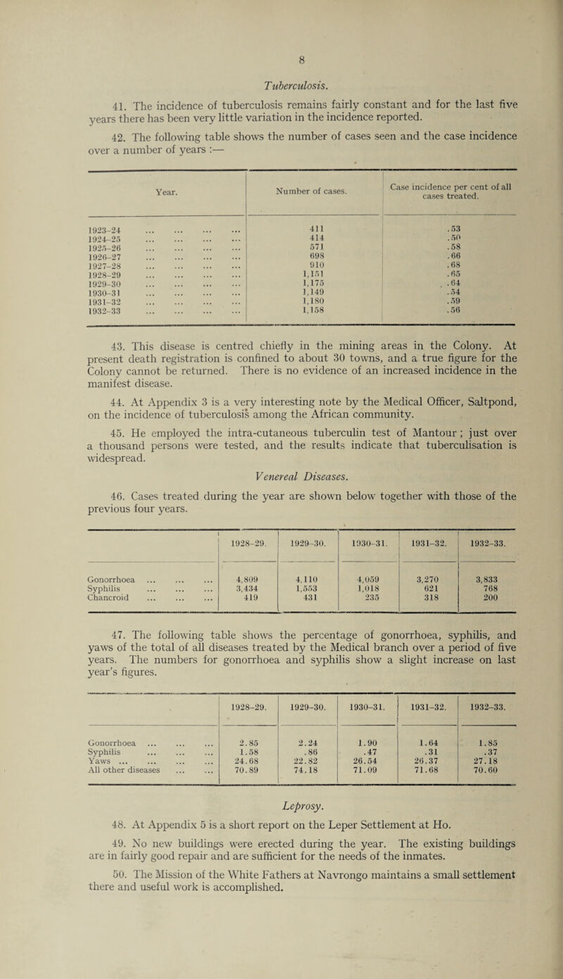 Tuberculosis. 41. The incidence of tuberculosis remains fairly constant and for the last five years there has been very little variation in the incidence reported. 42. The following table shows the number of cases seen and the case incidence over a number of years :— Year. Number of cases. Case incidence per cent of all cases treated. 1923-24 411 . 53 1924-25 . . • 414 .50 1925-26 • • • • • • ... 571 .58 1926-27 ... 698 .66 1927-28 ... 910 .68 1928-29 ... ... 1,151 .65 1929-30 ... ... • • • 1,175 .64 1930-31 ... • • • . • • 1,149 .54 1931-32 ... ... ... 1,180 .59 1932-33 ... ... 1,158 .56 43. This disease is centred chiefly in the mining areas in the Colony. At present death registration is confined to about 30 towns, and a true figure for the Colony cannot be returned. There is no evidence of an increased incidence in the manifest disease. 44. At Appendix 3 is a very interesting note by the Medical Officer, Saltpond, on the incidence of tuberculosis among the African community. 45. He employed the intra-cutaneous tuberculin test of Mantour ; just over a thousand persons were tested, and the results indicate that tuberculisation is widespread. Venereal Diseases. 46. Cases treated during the year are shown below together with those of the previous four years. 1928-29. 1929-30. 1930-31. 1931-32. 1932-33. Gonorrhoea 4,809 4,110 4,059 3,270 3,833 Syphilis 3,434 1,553 1,018 621 768 Chancroid 419 431 235 318 200 47. The following table shows the percentage of gonorrhoea, syphilis, and yaws of the total of all diseases treated by the Medical branch over a period of five years. The numbers for gonorrhoea and syphilis show a slight increase on last year’s figures. 1928-29. 1929-30. 1930-31. 1931-32. 1932-33. Gonorrhoea 2.85 2.24 1.90 1.64 1.85 Syphilis 1.58 .86 .47 .31 .37 Yaws ... 24.68 22.82 26.54 26.37 27.18 All other diseases 70.89 74.18 71.09 71.68 70.60 Leprosy. 48. At Appendix 5 is a short report on the Leper Settlement at Ho. 49. No new buildings were erected during the year. The existing buildings are in fairly good repair and are sufficient for the needs of the inmates. 50. The Mission of the White Fathers at Navrongo maintains a small settlement there and useful work is accomplished.