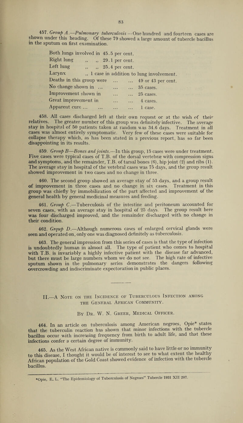 457. Group A.—Pulmonary tuberculosis —One hundred and fourteen cases are shown under this heading. Of these 79 showed a large amount of tubercle bacillus in the sputum on first examination. Both lungs involved in 45.5 per cent. Right lung ,, ,, 29.1 percent. Left lung ,, ,, 25.4 percent. Larynx ,, 1 case in addition to Deaths in this group were No change shown in. Improvement shown in . Great improvement in . Apparent cure ... lung involvement. 49 or 43 per cent. 35 cases. 25 cases. 4 cases. 1 case. 458. All cases discharged left at their own request or at the wish of their relatives. The greater number of this group was definitely infective. The average stay in hospital of 50 patients taken at random was 34.6 days. Treatment in all cases was almost entirely symptomatic. Very few of these cases were suitable for collapse therapy which, as has been stated in a previous report, has so far been disappointing in its results. 459. Group B—Bones and joints.—In this group, 15 cases were under treatment. Five cases were typical cases of T.B. of the dorsal vertebrae with compression signs and symptoms, and the remainder, T.B. of tarsal bones (6), hip joint (2) and ribs (1). The average stay in hospital of the vetebral cases was 75 days, and the group result showed improvement in two cases and no change in three. 460. The second group showed an average stay of 53 days, and a group result of improvement in three cases and no change in six cases. Treatment in this group was chiefly by immobilization of the part affected and improvement of the general health by general medicinal measures and feeding. 461. Group C.—Tuberculosis of the intestine and peritoneum accounted for seven cases, with an average stay in hospital of 25 days. The group result here was four discharged improved, and the remainder discharged with no change in their condition. 462. Grqup D.—Although numerous cases of enlarged cervical glands were seen and operated on, only one was diagnosed definitely as tuberculosis. 463. The general impression from this series of cases is that the type of infection is undoubtedly human in almost all. The type of patient who comes to hospital with T.B. is invariably a highly infective patient with the disease far advanced, but there must be large numbers whom we do not see. The high rate of infective sputum showm in the pulmonary series demonstrates the dangers following overcrowding and indiscriminate expectoration in public places. XX._a Note on the Incidence of Tuberculous Infection among the General African Community. By Dr. W. N. Greer, Medical Officer. 464. In an article on tuberculosis among American negroes, Opie* states that the tuberculin reaction has shown that minor infections with the tubercle bacillus occur with increasing frequency from birth to adult life, and that these infections confer a certain degree of immunity. 465. As the West African native is commonly said to have little or no immunity to this disease, I thought it would be of interest to see to what extent the healthy African population of the Gold Coast showed evidence of infection with the tubercle bacillus. *Opie, E. L. The Epidemiology of Tuberculosis of Negroes” Tubercle 1931 XII 207.