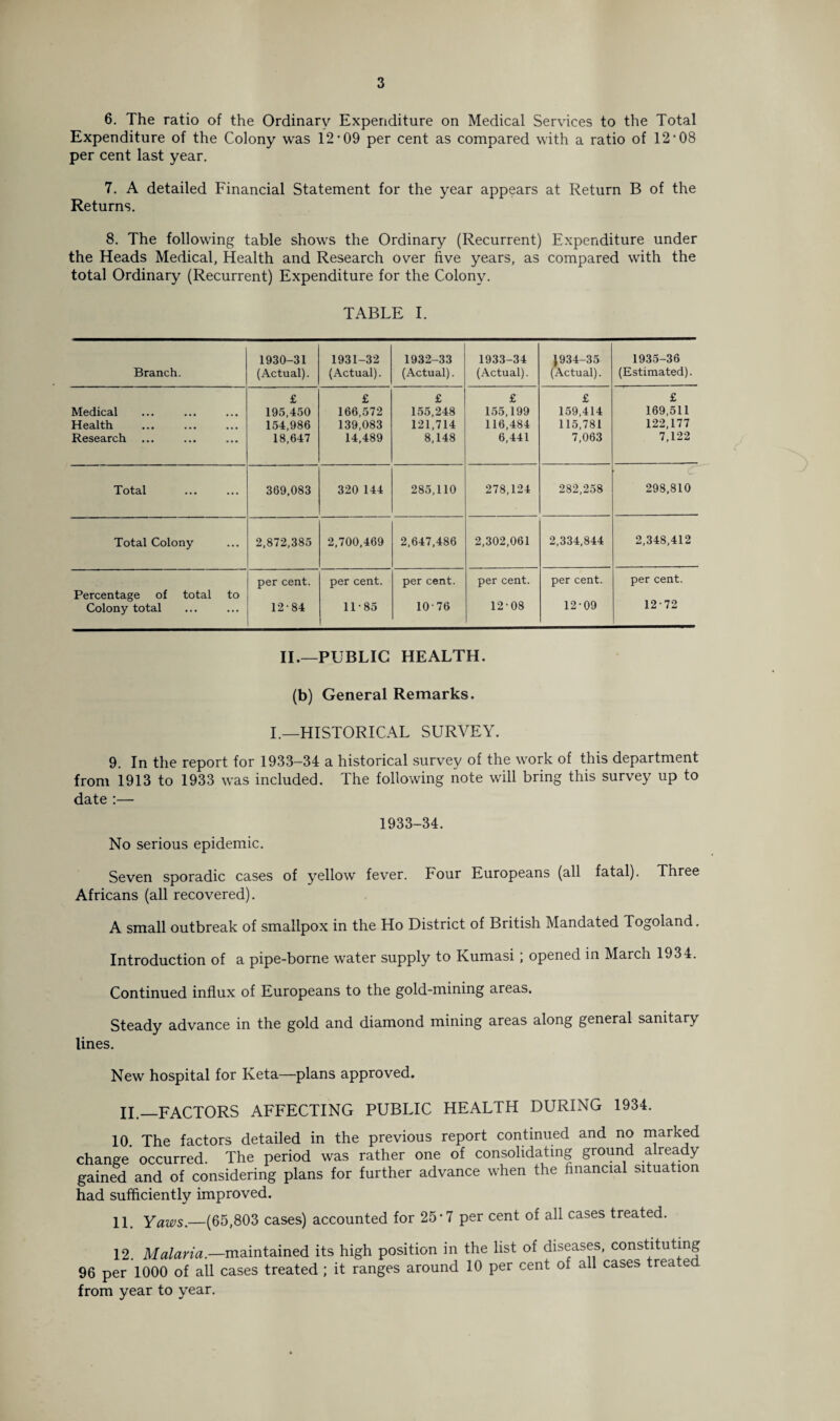 6. The ratio of the Ordinary Expenditure on Medical Services to the Total Expenditure of the Colony was 12-09 per cent as compared with a ratio of 12-08 per cent last year. 7. A detailed Financial Statement for the year appears at Return B of the Returns. 8. The following table shows the Ordinary (Recurrent) Expenditure under the Heads Medical, Health and Research over five years, as compared with the total Ordinary (Recurrent) Expenditure for the Colony. TABLE I. Branch. 1930-31 (Actual). 1931-32 (Actual). 1932-33 (Actual). 1933-34 (Actual). J934-35 (Actual). 1935-36 (Estimated). £ £ £ £ £ £ Medical 195,450 166,572 155,248 155,199 159,414 169,511 Health 154,986 139,083 121,714 116,484 115,781 122,177 Research ... 18,647 14,489 8,148 6,441 7,063 7,122 Total 369,083 320 144 285,110 278,124 282,258 298,810 Total Colony 2,872,385 2,700,469 2,647,486 2,302,061 2,334,844 2,348,412 Percentage of total to per cent. per cent. per cent. per cent. per cent. per cent. Colony total 12-84 11-85 1076 12-08 12-09 12-72 II.—PUBLIC HEALTH. (b) General Remarks. I.—HISTORICAL SURVEY. 9. In the report for 1933-34 a historical survey of the work of this department from 1913 to 1933 was included. The following note will bring this survey up to date :— 1933-34. No serious epidemic. Seven sporadic cases of yellow fever. Four Europeans (all fatal). Three Africans (all recovered). A small outbreak of smallpox in the Ho District of British Mandated Togoland. Introduction of a pipe-borne water supply to Kumasi; opened in March 1934. Continued influx of Europeans to the gold-mining areas. Steady advance in the gold and diamond mining areas along general sanitary lines. New hospital for Keta—plans approved. II.—FACTORS AFFECTING PUBLIC HEALTH DURING 1934. 10. The factors detailed in the previous report continued and no marked change occurred. The period was rather one of consolidating ground already gained and of considering plans for further advance when the financial situation had sufficiently improved. 11 Yaws.—(65,803 cases) accounted for 25-7 per cent of all cases treated. 12. Malaria.—maintained its high position in the list of diseases, constituting 96 per 1000 of all cases treated ; it ranges around 10 per cent of all cases treated from year to year.