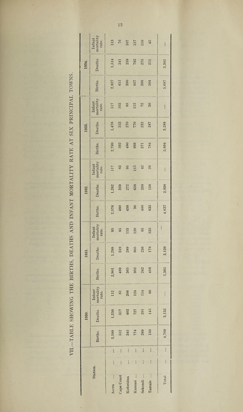 co X £ O H pP < P4 i—i cj X i—i Pt Ph X i—i CO H < W H <3 Ph X H h-H p4 < H O S H X < U-> X PH Q X < co ffi H X W Q co' M H P^ h-H PQ W ffi H O X HH £ o ffi co W P-) PQ < > +•> -p 5 xs d a to 42 co CO r- o no i-H L- o I-H f-H 1 B rH i-H 1 c/j p-H 05 Ol to f-H Ol ^3 i-H *»+ no 00 r- l-H CO CO 4-> lO CO Ol t- Ol Cl CO 05 CTj <D rH co Q l> rH o !> oo t> x Ol I-H 05 to 05 o GO 4-> 00 CO CO 05 CO to co Ih of to £ +j -p 5 ^ aj r- CO to Cl Ol o —h o GO rH t> CO 1 «p rH p-H 1 73 CO CO o o Ol CO CO X3 tO t> t> CO GO 00 CO 05 rH 4-> c3 <D Q »—H CO Ol t> Ol »-H Ol co 75 x: 05 Ol o GO rH rt^ 05 CO GO 05 GO C5 1> to rP GO CO 00 of to M 4-> -*-? (3 '-3 r- CO no .to Cl CO d d $ i-H oo 05 I-H Cl C 5 2 ~ s 75 Ol 05 Ol GO 05 GO 00 oi ,a 00 no t- to o to CO co 4-* Ol CO Cl CO Ol r—H 05 05 03 05 rH of Q 7) r£ CO o o co o to r- t> 00 no 05 o co CO tO CO CO »h of £ >> 4-> ^ 1 G id di lO to CO o to to 1 d rt 05 00 to Ol 05 Ol ^ d £ o * £ rH f-H 05 05 05 no co 00 co • s* 05 I-H 00 o CO Ol CO 4-J Ol CO Ol GO Ol 1—H 05 rH o3 <u Q rH co 75 05 to Ol Ol co to o GO CO to P-H CO rC 4-> 05 CO 05 Ol Tf CO U of to PQ Infant mortalit rate. Cl *—H 00 Tf rt^ CO rH CO o Ol 00 1 iH Ol rH 1 o r- Ol r- l-H to Ol JS 4-> lO i-H o Ol 05 T*< CO © CO 05 Cl CO l> Ol pH o3 05 pH co rH Q 05 Ol no Tt< 05 o 05 75 05 no T* t> GO to o pd 4-» Ih tO of no CO Ol rH I> Tf £ . • • d 0 -P o3 4-* : : ' i • • • 4-> d • , in . • • • ct ct3 d 4-* 03 O O X) *c t5 c3 'd c (D n o H 05 o E o c o o Oh d U o « o « -d tt in crj H
