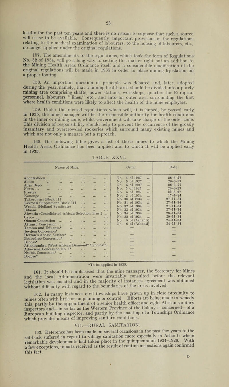 locally for the past ten years and there is no reason to suppose that such a source will cease to be available. Consequently, important provisions in the regulations relating to the medical examination of labourers, to the housing of labourers, etc., no longer applied under the original regulations. 157. The amendments to the regulations, which took the form of Regulations No. 32 of 1934, will go a long way to setting this matter right but an addition to the Mining Health Areas Ordinance itself and a considerable modification of the original regulations will be made in 1935 in order to place mining legislation on a proper footing. 158. An important question of principle was debated and, later, adopted during the year, namely, that a mining health area should be divided into a purely mining area comprising shafts, power stations, workshops, quarters for European personnel, labourers “ lines,” etc., and into an outer area surrounding the first where health conditions were likely to affect the health of the mine employees. 159. Under the revised regulations which will, it is hoped, be passed early in 1935, the mine manager will be the responsible authority for health conditions in the inner or mining zone, whilst Government will take charge of the outer zone. This division of responsibility should help to prevent the occurrence of the grossly insanitary and overcrowded rookeries which surround many existing mines and which are not only a menace but a reproach. 160. The following table gives a list of those mines to which the Mining Health Areas Ordinance has been applied and to which it will be applied early in 1935. TABLE XXVI. Name of Mine. Order. Date. Abontiakoon ... No. 5 of 1927 ... 26-3-27 Aboso No. 5 of 1927 ... 26-3-27 Adja Bepo No. 5 of 1927 ... 26-3-27 Nsuta ... No. 5 of 1927 ... 26-3-27 Prestea No. 5 of 1927 26-3-27 Konongo No. 2 of 1934 ... 17-7-34 Takoiowasi Block III No. 30 of 1934 ... 27-11-34 Takroasi Supplement Block III No. 31 of 1934 ... 27-11-34 Wenchi (Holland Syndicate) No. 32 of 1934 ... 27-11-34 Bibiani No. 33 of 1934 ... 27-11-34 Akwatia (Consolidated African Selection Trust) ... No. 34 of 1934 ... 28-11-34 Cayco ... No. 35 of 1934 ... 29-11-34 Obuom Concession ... No. 5 of (Ashanti) 24-11-34 Attunsu Concession ... No. 6 of (Ashanti) 24-11-34 Tamsoo and Effuenta* — — Jeydem Concession* — — Horton’s Abosso Surface* ... — — Boabedroo Concession* — -- Beposo* — — Atiankumbra (West African Diamond* Syndicate) — — Adowsena Concession No. 1* — — Ntubia Concession* ... — — Bogosu* *To be applied in 1935. 161. It should be emphasised that the mine manager, the Secretary for Mines and the local Administration were invariably consulted before the relevant legislation was enacted and in the majority of instances agreement was obtained without difficulty with regard to the boundaries of the areas involved. 162. In many instances civil townships have grown up in close proximity to mines often with little or no planning or control. Efforts are being made to remedy this, partly by the appointment of a senior health officer and eight African sanitary inspectors and—in so far as the Western Province of the Colony is concerned of a European building inspector, and partly by the enacting of a Townships Ordinance which provides means of improving sanitary conditions. VIE—RURAL SANITATION. 163. Reference has been made on several occasions in the past few years to the set-back suffered in regard to village sanitation more especially in Ashanti where remarkable developments had taken place in the quinquennium 1924-1928. With a few exceptions, reports received as the result of routine inspections again confirmed this fact. D %