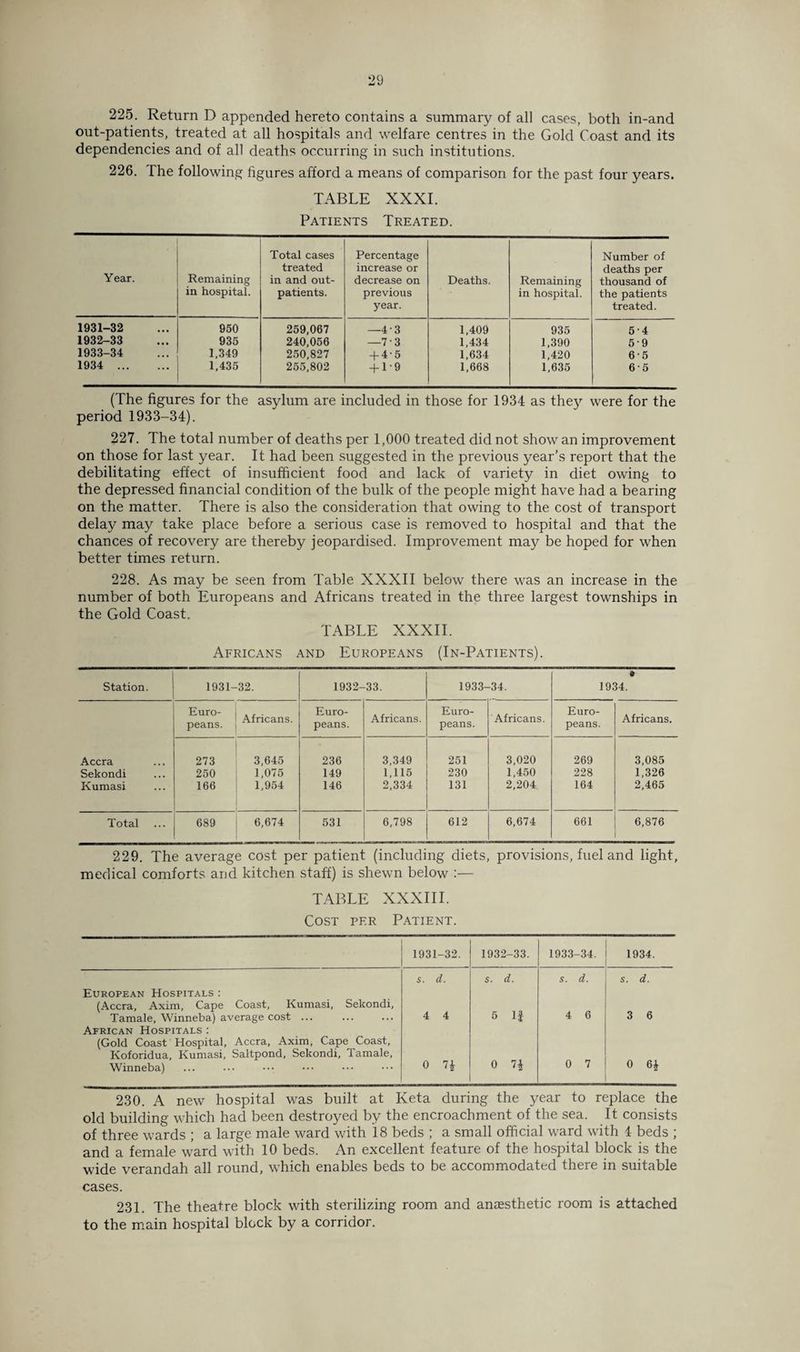 225. Return D appended hereto contains a summary of all cases, both in-and out-patients, treated at all hospitals and welfare centres in the Gold Coast and its dependencies and of all deaths occurring in such institutions. 226. The following figures afford a means of comparison for the past four years. TABLE XXXI. Patients Treated. Year. Remaining in hospital. Total cases treated in and out¬ patients. Percentage increase or decrease on previous year. Deaths. Remaining in hospital. Number of deaths per thousand of the patients treated. 1931-32 950 259,067 —4-3 1,409 935 54 1932-33 935 240,056 —7-3 1,434 1,390 5-9 1933-34 1,349 250,827 4 - 5 1,634 1,420 6-5 1934 . 1,435 255,802 + 19 1,668 1,635 65 (The figures for the asylum are included in those for 1934 as they were for the period 1933-34). 227. The total number of deaths per 1,000 treated did not show an improvement on those for last year. It had been suggested in the previous year’s report that the debilitating effect of insufficient food and lack of variety in diet owing to the depressed financial condition of the bulk of the people might have had a bearing on the matter. There is also the consideration that owing to the cost of transport delay may take place before a serious case is removed to hospital and that the chances of recovery are thereby jeopardised. Improvement may be hoped for when better times return. 228. As may be seen from Table XXXII below there was an increase in the number of both Europeans and Africans treated in the three largest townships in the Gold Coast. TABLE XXXII. Africans and Europeans (In-Patients). Station. 1931- 32. 1932- 33. 1933- -34. 0 1934. Euro¬ peans. Africans. Euro¬ peans. Africans. Euro¬ peans. Africans. Euro¬ peans. Africans. Accra 273 3,645 236 3,349 251 3,020 269 3,085 Sekondi 250 1,075 149 1,115 230 1,450 228 1,326 Kumasi 166 1,954 146 2,334 131 2,204 164 2,465 Total 689 6,674 531 6,798 612 6,674 661 6,876 229. The average cost per patient (including diets, provisions, fuel and light, medical comforts and kitchen staff) is shewn below :— TABLE XXXIII. Cost per Patient. 1931-32. 1932-33. 1933-34. 1934. European Hospitals : (Accra, Axim, Cape Coast, Kumasi, Sekondi, s. d. s. d. s. d. s. d. Tamale, Winneba) average cost ... African Hospitals : (Gold Coast Hospital, Accra, Axim, Cape Coast, Koforidua, Kumasi, Saltpond, Sekondi, Tamale, 4 4 5 If 4 6 3 6 Winneba) 0 7* 0 7* 0 7 0 6i 230. A new hospital was built at Keta during the year to replace the old building which had been destroyed by the encroachment of the sea. It consists of three wards ; a large male ward with 18 beds ; a small official ward with 4 beds ; and a female ward with 10 beds. An excellent feature of the hospital block is the wide verandah all round, which enables beds to be accommodated there in suitable cases. 231. The theatre block with sterilizing room and anaesthetic room is attached to the main hospital block by a corridor.