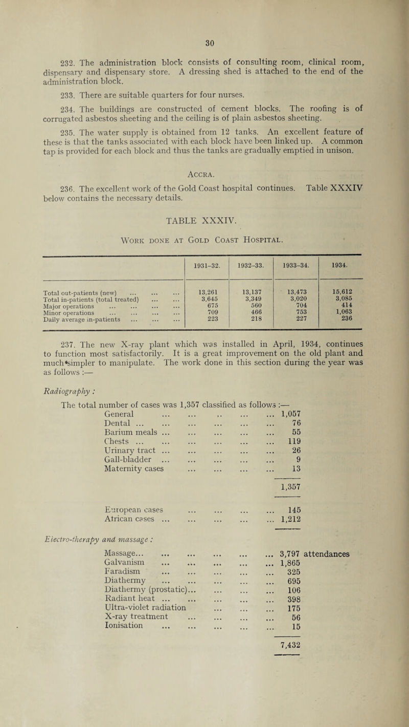 232. The administration block consists of consulting room, clinical room, dispensary and dispensary store. A dressing shed is attached to the end of the administration block. 233. There are suitable quarters for four nurses. 234. The buildings are constructed of cement blocks. The roofing is of corrugated asbestos sheeting and the ceiling is of plain asbestos sheeting. 235. The water supply is obtained from 12 tanks. An excellent feature of these is that the tanks associated with each block have been linked up. A common tap is provided for each block and thus the tanks are gradually emptied in unison. Accra. 236. The excellent work of the Gold Coast hospital continues. Table XXXIV below contains the necessary details. TABLE XXXIV. Work done at Gold Coast Hospital. 1931-32. 1932-33. 1933-34. 1934. Total out-patients (new) Total in-patients (total treated) Major operations Minor operations Daily average in-patients 13,261 3,645 675 709 223 13,137 3,349 560 466 218 13,473 3,020 704 753 227 15,612 3,085 414 1,063 236 237. The new X-ray plant which was installed in April, 1934, continues to function most satisfactorily. It is a great improvement on the old plant and much«simpler to manipulate. The work done in this section during the year was as follows :— Radiography : The total number of cases was 1,357 classified as follows :— General ... ... ,. ... ... 1,057 Dental ... ... ... ... ... ... 76 Barium meals ... ... ... ... ... 55 Chests ... ... ... ... ... ... 119 Urinary tract ... ... ... ... ... 26 Gall-bladder ... ... . ... 9 Maternity cases ... ... ... ... 13 1,357 European cases Atrican cases ... 145 1,212 Electro-therapy and massage: Massage. Galvanism ... .*. Faradism . Diathermy Diathermy (prostatic)... Radiant heat ... Ultra-violet radiation X-ray treatment Ionisation 3,797 attendances 1,865 325 695 106 398 175 56 15 7,432