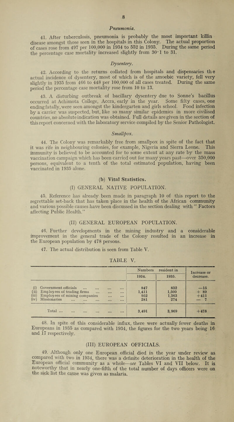 Pneumonia. 41. After tuberculosis, pneumonia is probably the most important killin disease amongst those seen in the hospitals in this Colony. The actual proportion of cases rose from 497 per 100,000 in 1934 to 552 in 1935. During the same period the percentage case mortality increased slightly from 30-1 to 31. Dysentery. 42. According to the returns collated from hospitals and dispensaries the actual incidence of dysentery, most of which is of the amoebic variety, fell very slightly in 1935 from 466 to 448 per 100,000 of all cases treated. During the same period the percentage case mortality rose from 10 to 13. 43. A disturbing outbreak of bacillary dysentery due to Sonne’s bacillus occurred at Achimota College, Accra, early in the year. Some fifty cases, one ending fatally, were seen amongst the kindergarten and girls school. Food infection by a carrier was suspected, but, like so many similar epidemics in more civilised countries, no absolute indication was obtained. Full details are given in the section of this report concerned with the laboratory service compiled by the Senior Pathologist. Smallpox. 44. The Colony was remarkably free from smallpox in spite of the fact that it was rife in neighbouring colonies, for example, Nigeria and Sierra Leone. This immunity is believed to be accounted for to some extent at any rate by the mass vaccination campaign which has been carried out for many years past—over 350,000 persons, equivalent to a tenth of the total estimated population, having been vaccinated in 1935 alone. (b) Vital Statistics. (I) GENERAL NATIVE POPULATION. 45. Reference has already been made in paragraph 10 of this report to the regrettable set-back that has taken place in the health of the African community and various possible causes have been discussed in the section dealing with “ Factors affecting Public Health.” (II) GENERAL EUROPEAN POPULATION. 46. Further developments in the mining industry and a considerable improvement in the general trade of the Colony resulted in an increase in the European population by 478 persons. 47. The actual distribution is seen from Table V. TABLE V. Numbers 1934. resident in 1935. Increase or decrease. (i) Government officials 847 832 —15 (ii) Emp loy ees of trading firms 1,411 1,500 + 89 (iii) Employ ees of mining companies 952 1,363 + 411 (iv) Missionaries 281 274 — 7 Total ... 3,491 3,969 + 478 48. In spite of this considerable influx, there were actually fewer deaths in Europeans in 1935 as compared with 1934, the figures for the two years being 16 and 17 respectively. (Ill) EUROPEAN OFFICIALS. 49. Although only one European official died in the year under review as compared with two in 1934, there was a definite deterioration in the health of the European official community as a whole—see Tables VI and VII below. It is noteworthy that in nearly one-fifth of the total number of days officers were on the sick list the cause was given as malaria.