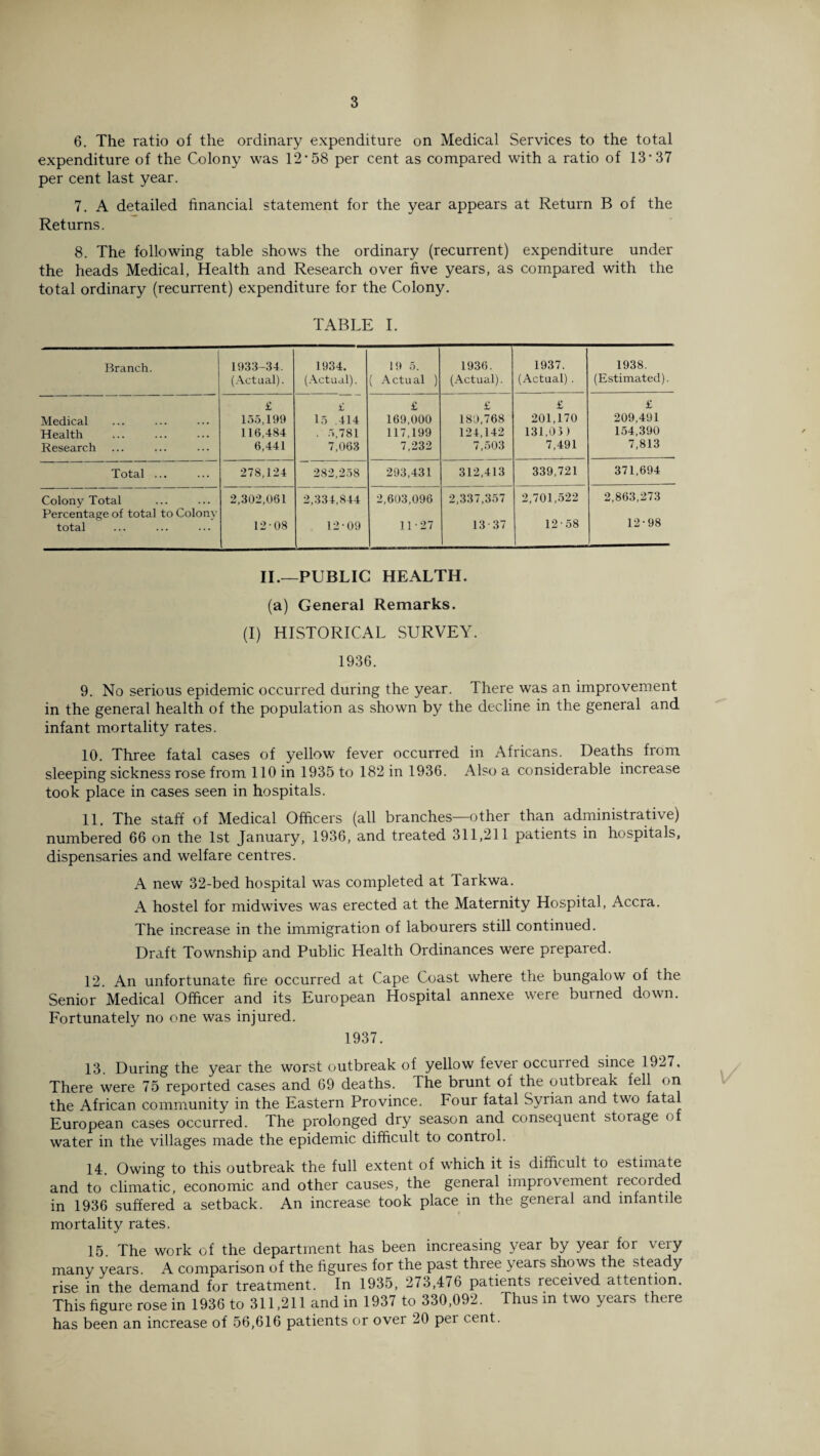 6. The ratio of the ordinary expenditure on Medical Services to the total expenditure of the Colony was 12*58 per cent as compared with a ratio of 13*37 per cent last year. 7. A detailed financial statement for the year appears at Return B of the Returns. 8. The following table shows the ordinary (recurrent) expenditure under the heads Medical, Health and Research over five years, as compared with the total ordinary (recurrent) expenditure for the Colony. TABLE I. Branch. 1933-34. 1934. 19 5. 1936. 1937. 1938. (Actual). (Actual). ( Actual ) (Actual). (Actual) . (Estimated). £ £ £ £ £ £ Medical 155,199 15 .414 169,000 180,768 201,170 209,491 Health . 116,484 . 5,781 117,199 124,142 131,03) 154,390 Research 6,441 7,063 7,232 7,503 7,491 7,813 Total ... 278,124 282,258 293,431 312,413 339,721 371,694 Colony Total Percentage of total to Colony 2,302,061 2,334,844 2,603,096 2,337,357 2,701,522 12-58 2,863,273 12-98 total 12-08 12-09 11-27 13-37 II.—PUBLIC HEALTH. (a) General Remarks. (I) HISTORICAL SURVEY. 1936. 9. No serious epidemic occurred during the year. There was an improvement in the general health of the population as shown by the decline in the general and infant mortality rates. 10. Three fatal cases of yellow fever occurred in Africans. Deaths from sleeping sickness rose from 110 in 1935 to 182 in 1936. Also a considerable increase took place in cases seen in hospitals. 11. The staff of Medical Officers (all branches—other than administrative) numbered 66 on the 1st January, 1936, and treated 311,211 patients in hospitals, dispensaries and welfare centres. A new 32-bed hospital was completed at Tarkwa. A hostel for midwives was erected at the Maternity Hospital, Accra. The increase in the immigration of labourers still continued. Draft Township and Public Health Ordinances were prepared. 12. An unfortunate fire occurred at Cape Coast where the bungalow of the Senior Medical Officer and its European Hospital annexe were burned down. Fortunately no one was injured. 1937. 13. During the year the worst outbreak of yellow fever occurred since 1927. There were 75 reported cases and 69 deaths. The brunt of the outbreak fell on the African community in the Eastern Province. Four fatal Syrian and two fatal European cases occurred. The prolonged dry season and consequent storage of water in the villages made the epidemic difficult to control. 14. Owing to this outbreak the full extent of which it is difficult to estimate and to climatic, economic and other causes, the general improvement recorded in 1936 suffered a setback. An increase took place in the general and infantile mortality rates. 15. The work of the department has been increasing year by year for veiy many years. A comparison of the figures for the past three years shows the steady rise in the demand for treatment. In 1935, 273,476 patients received attention. This figure rose in 1936 to 311,211 and in 1937 to 330,092. Thus in two years there has been an increase of 56,616 patients or over 20 pei cent.