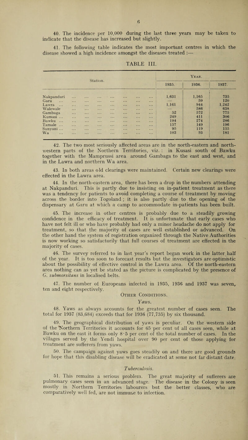indicate that the disease has increased but slightly. 41. The following table indicates the most important centres in which the disease showed a high incidence amongst the diseases treated :— TABLE III. Station. Year. 1935. 1936. 1937. Nakpanduri 1,631 1,165 735 Garu — 59 120 Lawra 1,161 944 1,242 Walewale — 586 638 Gambaga 52 572 775 Kumasi ... 249 411 306 Bawku ... 194 274 286 Tamale ... 157 149 196 Sunyani ... 95 119 155 Wa . 103 93 181 42. The two most seriously affected areas are in the north-eastern and north¬ western parts of the Northern Territories, viz. : in Kusasi south of Bawku together with the Mamprussi area around Gambaga to the east and west, and in the Lawra and northern Wa area. 43. In both areas old clearings were maintained. Certain new clearings were effected in the Lawra area. 44. In the north-eastern area, there has been a drop in the numbers attending at Nakpanduri. This is partly due to insisting on in-patient treatment as there was a tendency for patients to avoid completing a course of treatment by moving across the border into Togoland ; it is also partly due to the opening of the dispensary at Garu at which a camp to accommodate in-patients has been built. 45. The increase in other centres is probably due to a steadily growing confidence in the efficacy of treatment. It is unfortunate that early cases who have not felt ill or who have probably had only a minor headache do not apply for treatment, so that the majority of cases are well established or advanced. On the other hand the system of registration organized through the Native Authorities is now working so satisfactorily that full courses of treatment are effected in the majority of cases. 46. The survey referred to in last year’s report began work in the latter half of the year. It is too soon to forecast results but the investigators are optimistic about the possibility of effective control in the Lawra area. Of the north-eastern area nothing can as yet be stated as the picture is complicated by the presence of G. submorsitans in localised belts. 47. The number of Europeans infected in 1935, 1936 and 1937 was seven, ten and eight respectively. Other Conditions. Yaws. 48. Yaws as always accounts for the greatest number of cases seen. The total for 1937 (83,684) exceeds that for 1936 (77,735) by six thousand. 49. The geographical distribution of yaws is peculiar. On the western side of the ^Northern Territories it accounts for 65 per cent of all cases seen, while at Bawku on the east it forms only 8‘5 per cent of the total number of cases. In the villages served by the Yendi hospital over 90 per cent of those applying for treatment are sufferers from yaws. 50. The campaign against yaws goes steadily on and there are good grounds for hope that this disabling disease will be eradicated at some not far distant date. Tuberculosis. 51. This remains a serious problem. The great majority of sufferers are pulmonary cases seen in an advanced stage. The disease in the Colony is seen mostly in Northern Territories labourers but the better classes, who are comparatively well fed, are not immune to infection.