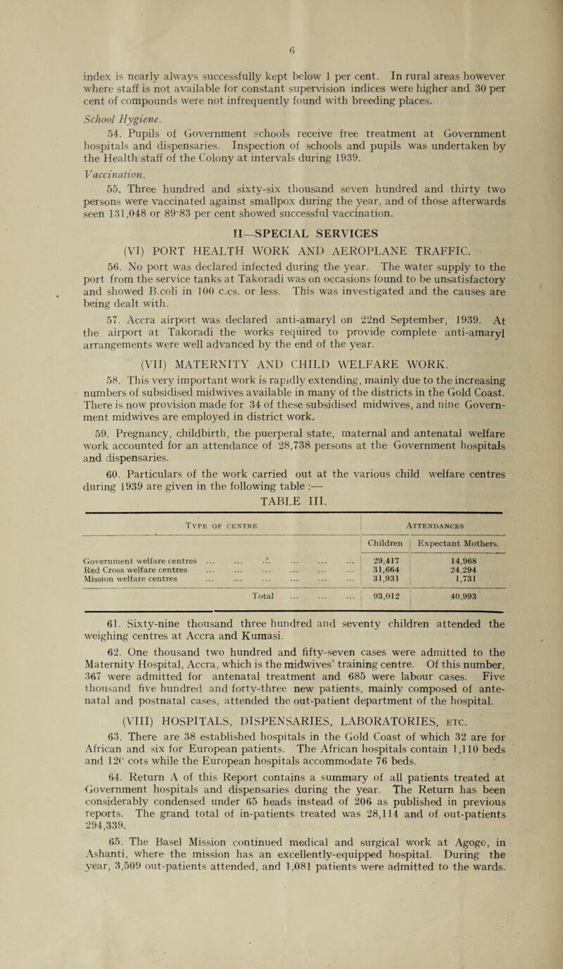 index is nearly always successfully kept below 1 per cent. In rural areas however where staff is not available for constant supervision indices were higher and 30 per cent of compounds were not infrequently found with breeding places. School Hygiene. 54. Pupils of Government schools receive free treatment at Government hospitals and dispensaries. Inspection of schools and pupils was undertaken by the Health staff of the Colony at intervals during 1939. Vaccination. 55. Three hundred and sixty-six thousand seven hundred and thirty two persons were vaccinated against smallpox during the year, and of those afterwards seen 131,048 or 89'83 per cent showed successful vaccination. II—SPECIAL SERVICES (VI) PORT HEALTH WORK AND AEROPLANE TRAFFIC. 56. No port was declared infected during the year. The water supply to the port from the service tanks at Takoradi was on occasions found to be unsatisfactory and showed B.coli in 100 c.cs. or less. This was investigated and the causes are being dealt with. 57. Accra airport was declared anti-amaryl on 22nd September, 1939. At the airport at Takoradi the works required to provide complete anti-amaryl arrangements were well advanced by the end of the year. (VII) MATERNITY AND CHILD WELFARE WORK. 58. This very important work is rapidly extending, mainly due to the increasing numbers of subsidised midwives available in many of the districts in the Gold Coast. There is now provision made for 34 of these subsidised midwives, and nine Govern¬ ment midwives are employed in district work. 59. Pregnancy, childbirth, the puerperal state, maternal and antenatal welfare work accounted for an attendance of 28,738 persons at the Government hospitals and dispensaries. 60. Particulars of the work carried out at the various child welfare centres during 1939 are given in the following table :— TABLE III. Type of centre Attendances Children Expectant Mothers. Government welfare centres ... ... ..*. Red Cross welfare centres Mission welfare centres 29,417 31,664 31,931 14,968 24,294 1,731 Total 93,012 40,993 61. Sixty-nine thousand three hundred and seventy children attended the weighing centres at Accra and Kumasi. 62. One thousand two hundred and fifty-seven cases were admitted to the Maternity Hospital, Accra, which is the midwives’ training centre. Of this number, 367 were admitted for antenatal treatment and 685 were labour cases. Five thousand five hundred and forty-three new patients, mainly composed of ante¬ natal and postnatal cases, attended the out-patient department of the hospital. (VIII) HOSPITALS, DISPENSARIES, LABORATORIES, etc. 63. There are 38 established hospitals in the Gold Coast of which 32 are for African and six for European patients. The African hospitals contain 1,110 beds and 120 cots while the European hospitals accommodate 76 beds. 64. Return A of this Report contains a summary of all patients treated at Government hospitals and dispensaries during the year. The Return has been considerably condensed under 65 heads instead of 206 as published in previous reports. The grand total of in-patients treated was 28,114 and of out-patients 294,339. 65. The Basel Mission continued medical and surgical work at Agogo, in Ashanti, where the mission has an excellently-equipped hospital. During the year, 3,509 out-patients attended, and 1,081 patients were admitted to the wards.