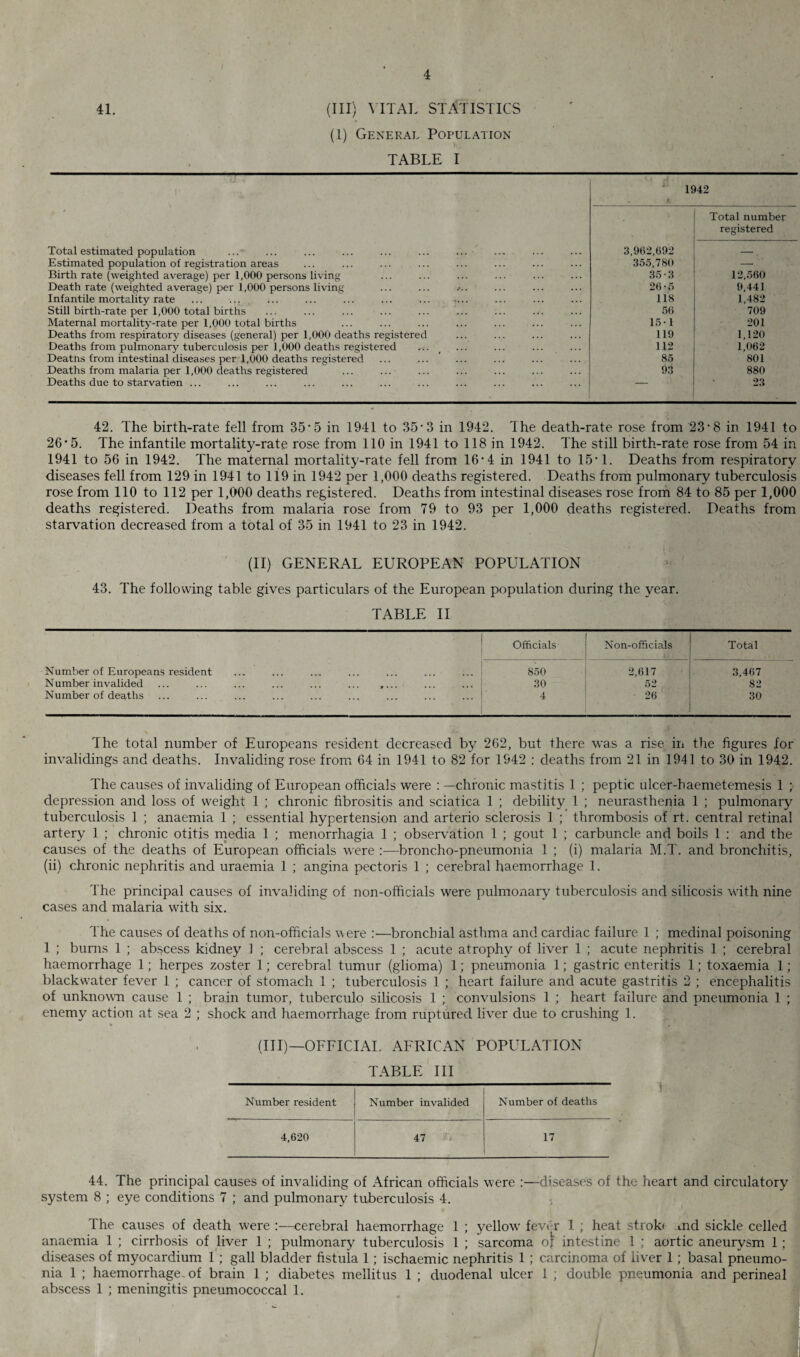 41. (Ill) VITAL STATISTICS (1) General Population TABLE I 1942 L , ' ' Total number registered Total estimated population 3,962,692 — Estimated population of registration areas 355,780 — Birth rate (weighted average) per 1,000 persons living 35-3 12,560 Death rate (weighted average) per 1,000 persons living ... ... 26-5 9,441 Infantile mortality rate ... ... ».. ... ... ... ... i... 118 1,482 Still birth-rate per 1,000 total births 56 709 Maternal mortality-rate per 1,000 total births 15-1 201 Deaths from respiratory diseases (general) per 1,000 deaths registered 119 1,120 Deaths from pulmonary tuberculosis per 1,000 deaths registered 112 1,062 Deatns from intestinal diseases per 1,000 deaths registered ... ... 85 801 Deaths from malaria per 1,000 deaths registered ... ... 93 880 Deaths due to starvation ... 1 23 42. The birth-rate fell from 35*5 in 1941 to 35-3 in 1942. The death-rate rose from 23-8 in 1941 to 26*5. The infantile mortality-rate rose from 110 in 1941 to 118 in 1942. The still birth-rate rose from 54 in 1941 to 56 in 1942. The maternal mortality-rate fell from 16-4 in 1941 to 15* 1. Deaths from respiratory diseases fell from 129 in 1941 to 119 in 1942 per 1,000 deaths registered. Deaths from pulmonary tuberculosis rose from 110 to 112 per 1,000 deaths registered. Deaths from intestinal diseases rose from 84 to 85 per 1,000 deaths registered. Deaths from malaria rose from 79 to 93 per 1,000 deaths registered. Deaths from starvation decreased from a total of 35 in 1941 to 23 in 1942. (II) GENERAL EUROPEAN POPULATION 43. The following table gives particulars of the European population during the year. TABLE II Officials Non-officials Total Number of Europeans resident 850 2,617 3,467 Number invalided ... ... ... ... ... . 30 52 82 Number of deaths 4 26 30 The total number of Europeans resident decreased by 262, but there was a rise in the figures for invalidings and deaths. Invaliding rose from 64 in 1941 to 82 for 1942 : deaths from 21 in 1941 to 30 in 1942. The causes of invaliding of European officials were : —chronic mastitis 1 ; peptic ulcer-baemetemesis 1 ; depression and loss of weight 1 ; chronic fibrositis and sciatica 1 ; debility 1 ; neurasthenia 1 ; pulmonary tuberculosis 1 ; anaemia 1 ; essential hypertension and arterio sclerosis 1 ; thrombosis of rt. central retinal artery 1 ; chronic otitis media 1 ; menorrhagia 1 ; observation 1 ; gout 1 ; carbuncle and boils 1 : and the causes of the deaths of European officials were :—broncho-pneumonia 1 ; (i) malaria M.T. and bronchitis, (ii) chronic nephritis and uraemia 1 ; angina pectoris 1 ; cerebral haemorrhage 1. The principal causes of invaliding of non-officials were pulmonary tuberculosis and silicosis with nine cases and malaria with six. The causes of deaths of non-officials were :—bronchial asthma and cardiac failure 1 ; medinal poisoning 1 ; burns 1 ; abscess kidney f ; cerebral abscess 1 ; acute atrophy of liver 1 ; acute nephritis 1 ; cerebral haemorrhage 1; herpes zoster 1; cerebral tumur (glioma) 1; pneumonia 1; gastric enteritis 1; toxaemia 1; blackwater fever 1 ; cancer of stomach 1 ; tuberculosis 1 ; heart failure and acute gastritis 2 ; encephalitis of unknown cause 1 ; brain tumor, tuberculo silicosis 1 ; convulsions 1 ; heart failure and pneumonia 1 ; enemy action at sea 2 ; shock and haemorrhage from ruptured liver due to crushing 1. (Ill)—OFFICIAL AFRICAN POPULATION TABLE III Number resident Number invalided Number of deaths 4,620 47 17 \ 44. The principal causes of invaliding of African officials were :—diseases of the heart and circulatory system 8 ; eye conditions 7 ; and pulmonary tuberculosis 4. The causes of death were :—cerebral haemorrhage 1 ; yellowr fev< r 1 ; heat strok< *nd sickle celled anaemia 1 ; cirrhosis of liver 1 ; pulmonary tuberculosis 1 ; sarcoma oj: intestine 1 ; aortic aneurysm 1 ; diseases of myocardium 1 ; gall bladder fistula 1 ; ischaemic nephritis 1 ; carcinoma of liver 1; basal pneumo¬ nia 1 ; haemorrhage- of brain 1 ; diabetes mellitus 1 ; duodenal ulcer 1 ; double pneumonia and perineal abscess 1 ; meningitis pneumococcal 1.