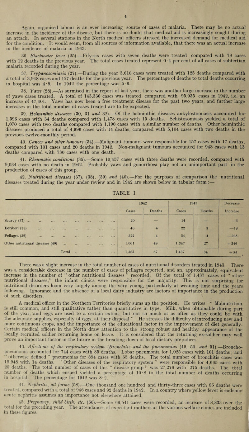 Again, organised labour is an ever increasing source of cases of malaria. There may be no actual increase in the incidence of the disease, but there is no doubt that medical aid is increasingly sought during an attack. In several stations in the North medical officers stressed the increased demand for medical aid for the condition. It would seem, from all sources of information available, that there was an actual increase in the incidence of malaria in 1943. 36. Blackwater fever (25).—Fify-six cases with seven deaths were treated compared with 78 cases with 12 deaths in the previous year. The total cases treated represent 0'4 per cent of all cases of subtertian malaria recorded during the year. 37. Trypanosomiasis (27).—During the year 3,610 cases were treated with 125 deaths compared with a total of 3,948 cases and 127 deaths for the previous year. The percentage of deaths to total deaths occurring in hospital was 4-9. In 1942 the percentage was 5-6. 38. Yaws (28).—As surmised in the report of last year, there was another large increase in the number of yaws cases treated. A total of 143,336 cases was treated compared with 95,935 cases in 1942, i.e. an increase of 47,401. Yaws has now been a free treatment disease for the past two years, and further large increases in the total number of cases treated are to be expected. 39. Helminthic diseases (30, 31 and 32).—Of the helminthic diseases ankylostomiasis accounted for 1,596 cases with 34 deaths compared with 1,478 cases with 15 deaths. Schistosomiasis yielded a total of 1,070 cases with two deaths compared with 1,190 cases with a similar number of deaths. Other helminthic diseases produced a total of 4,996 cases with 14 deaths, compared with 5,104 cases with two deaths in the previous twelve-monthly period. 40. Cancer and other tumours (34).—Malignant tumours were responsible for 157 cases with 17 deaths,, compared with 101 cases and 20 deaths in 1942. Non-malignant tumours accounted for 943 cases with 13 deaths compared with 730 cases with one death. 41. Rheumatic conditions (35).—Some 10,457 cases with three deaths were recorded, compared with 9,034 cases with no death in 1942. Probably yaws and gonorrhoea play not an unimportant part in the production of cases of this group. 42. Nutritional diseases (37), (38), (39) and (40).—For the purposes of comparison the nutritional diseases treated during the year under review and in 1942 are shown below in tabular form :— TABLE I 1942 1943 Decrease Cases Deaths Cases Deaths Increase Scurvy (37). 20 14 —6 Beriberi (38) 40 4 22 9 O —18 Pellagra (39) . 322 4 54 4 —208 Other nutritional diseases (40) 1,001 49 1,347 27 + 346 Total 1,383 57 1,437 34 + 54- There was a slight increase in the total number of cases of nutritional disorders treated in 1943. There was a considerable decrease in the number of cases of pellagra reported, and an, approximately, equivalent increase in the number of “ other nutritional diseases ” recorded. Of the total of 1,437 cases of “ other nutritional diseases,” the infant clinics were responsible for the majority. This is not surprising for nutritional disorders loom very largely among the very young, particularly at weaning time and the years following. Ignorance and the absence of a local dairy industry are factors of importance in the production of such disorders. A medical officer in the Northern Territories briefly sums up the position. He writes : “ Malnutrition is still common, and still qualitative rather than quantitative in type. Milk, when obtainable during part of the year, and eggs are used to a certain extent, but not so much or as often as they could be with the adequate supplies, especially of eggs, at their disposal.” He stresses the difficulty of introducing new and more continuous crops, and the importance of the educational factor in the improvement of diet generally. Certain medical officers in the North draw attention to the strong robust and healthy appearance of the locally recruited soldier returning home on leave. It is considered that the returning ex-soldier may well prove an important factor in the future in the breaking down of local dietary prejudices. 43. Affections of the respiratory system (Bronchitis and the pneumonias (49, 50 and 51).—Broncho¬ pneumonia accounted for 744 cases with 85 deaths. Lobar pneumonia for 1,025 cases with 101 deaths ; and “ otherwise defined ” pneumonias for 894 cases with 55 deaths. The total number of bronchitis cases was 19,948 with 14 deaths. “ Other diseases of the respiratory system ” were responsible for 4,665 cases with 20 deaths. The total number of cases of this “ disease group ” was 27,276 with 275 deaths. The total number of deaths which ensued yielded a percentage of 10’8 to the total number of deaths occurring in hospital. The percentage for 1942 was 8-2. 44. Nephritis, all forms (58).—One thousand one hundred and thirty-three cases with 86 deaths were treated, compared with a total of 946 cases and 92 deaths in 1942. In a country where yellow fever is endemic acute nephritis assumes an importance not elsewhere attained. 45. Pregnancy, child birth, etc. (60).—Some 66,541 cases were recorded, an increase of 8,833 over the total for the preceding year. The attendances of expectant mothers at the various welfare clinics are included in these figures.