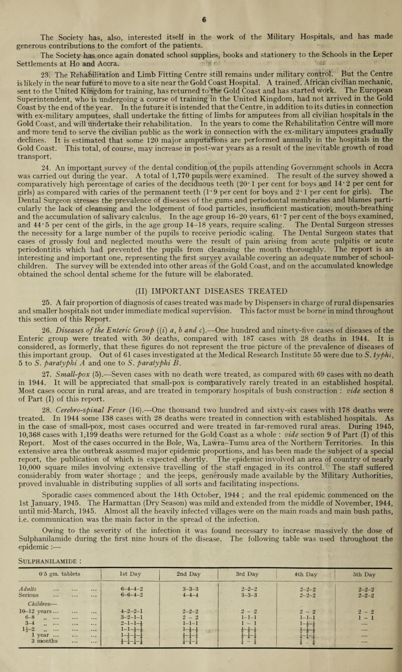 The Society has, also, interested itself in the work of the Military Hospitals, and has made generous contributions to the comfort of the patients. The Society has once again donated school supplies, books and stationery to the Schools in the Leper Settlements at Ho and Accra. 23. The Rehabilitation and Limb Fitting Centre still remains under military control. But the Centre is likely in the near future to move to a site near the Gold Coast Hospital. A trained, African civilian mechanic, sent to the United Kingdom for training, has returned to the Gold Coast and has started work. The European Superintendent, who is undergoing a course of training in the United Kingdom, had not arrived in the Gold Coast by the end of the year. In the future it is intended that the Centre, in addition to its duties in connection with ex-military amputees, shall undertake the fitting of limbs for amputees from all civilian hospitals in the Gold Coast, and will undertake their rehabilitation. In the years to come the Rehabilitation Centre will more and more tend to serve the civilian public as the work in connection with the ex-military amputees gradually declines. It is estimated that some 120 major amputations are performed annually in the hospitals in the Gold Coast. This total, of course, may increase in post-war years as a result of the inevitable growth of road transport. 24. An important survey of the dental condition of the pupils attending Government schools in Accra was carried out during the year. A total of 1,770 pupils wer^ examined. The result of the survey showed a comparatively high percentage of caries of the deciduous teeth (20’ 1 per cent for boys and 14*2 per cent for girls) as compared with caries of the permanent teeth (U 9 per cent for boys and 2* 1 per cent for girls). The Dental Surgeon stresses the prevalence of diseases of the gums and periodontal membranes and blames parti¬ cularly the lack of cleansing and the lodgement of food particles, insufficient mastication, mouth-breathing and the accumulation of salivary calculus. In the age group 16-20 years, 61 • 7 per cent of the boys examined, and 44’5 per cent of the girls, in the age group 14-18 years, require scaling. The Dental Surgeon stresses the necessity for a large number of the pupils to receive periodic scaling. The Dental Surgeon states that cases of grossly foul and neglected mouths were the result of pain arising from acute pulpitis or acute periodontitis which had prevented the pupils from cleansing the mouth thoroughly. The report is an interesting and important one, representing the first survey available covering an adequate number of school- children. The survey will be extended into other areas of the Gold Coast, and on the accumulated knowledge obtained the school dental scheme for the future will be elaborated. (II) IMPORTANT DISEASES TREATED 25. A fair proportion of diagnosis of cases treated was made by Dispensers in charge of rural dispensaries and smaller hospitals not under immediate medical supervision. This factor must be borne in mind throughout this section of this Report. 26. Diseases of the Enteric Group ((i) a, b and c).—One hundred and ninety-five cases of diseases of the Enteric group were treated with 30 deaths, compared with 187 cases with 28 deaths in 1944. It is considered, as formerly, that these figures do not represent the true picture of the prevalence of diseases of this important group. Out of 61 cases investigated at the Medical Research Institute 55 were due to 5. typhi, 5 to S. paratyphi A and one to S. paratyphi B. 27. Small-pox (5).—Seven cases with no death were treated, as compared with 69 cases with no death in 1944. It will be appreciated that small-pox is comparatively rarely treated in an established hospital. Most cases occur in rural areas, and are treated in temporary hospitals of bush construction : vide section 8 of Part (I) of this report. 28. Cerebro-spinal Fever (16).—One thousand two hundred and sixty-six cases with 178 deaths were treated. In 1944 some 138 cases with 28 deaths were treated in connection with established hospitals. As in the case of small-pox, most cases occurred and were treated in far-removed rural areas. During 1945, 10,368 cases with 1,199 deaths were returned for the Gold Coast as a whole : vide section 9 of Part (I) of this Report. Most of the cases occurred in the Bole, Wa, Lawra-Tumu area of the Northern Territories. In this extensive area the outbreak assumed major epidemic proportions, and has been made the subject of a special report, the publication of which is expected shortly. The epidemic involved an area of country of nearly 10,000 square miles involving extensive travelling of the staff engaged in its control. The staff suffered considerably from water shortage ; and the jeeps, generously made available by the Military Authorities, proved invaluable in distributing supplies of all sorts and facilitating inspections. Sporadic cases commenced about the 14th October, 1944 ; and the real epidemic commenced on the 1st January, 1945. The Harmattan (Dry Season) was mild and extended from the middle of November, 1944, until mid-March, 1945. Almost all the heavily infected villages were on the main roads and main bush paths, i.e. communication was the main factor in the spread of the infection. Owing to the severity of the infection it was found necessary to increase massively the dose of Sulphanilamide during the first nine hours of the disease. The following table was used throughout the epidemic :— Sulphanilamide : 0‘5 gm. tablets 1st Day 2nd Day 3rd Day 4th Day 5th Day Adults 6-4-4—2 3-3-3 2-2-2 2-2-2 2-2-2 Serious 6-6-4-2 4-4-4 3-3-3 2-2-2 2-2-2 Children— 10-12 years... 4-2-2-1 2-2-2 2 — 2 2 — 2 2-2 6-8 .. 3-2-1-1 2-2 T-i-i I-i-i 1 - 1 3-4 „. 2-1-1-i 1-1-1 i -1 1-4-4 — 14-2 „ . l-i-4-i 1-4-4 4-4-4 4-4-4 — 1 year ... 1-4-4-i 4-4-4 4-4-4 4-4-4 — 3 months 4-Ui-i 4-4-4 4 - 4 4 • 4 —