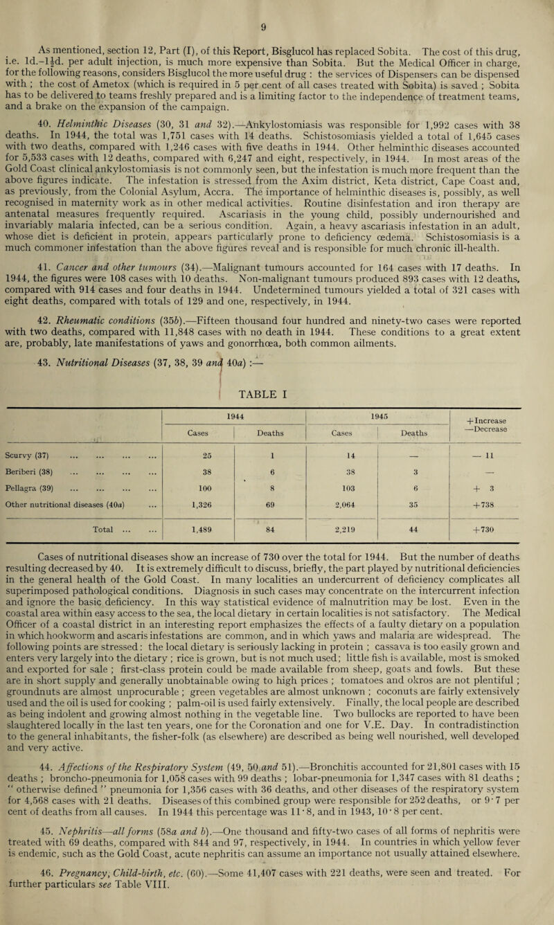 As mentioned, section 12, Part (I), of this Report, Bisglucol has replaced Sobita. The cost of this drug, i.e. ld.-Hd. per adult injection, is much more expensive than Sobita. But the Medical Officer in charge, for the following reasons, considers Bisglucol the more useful drug : the services of Dispensers can be dispensed with ; the cost of Ametox (which is required in 5 per cent of all cases treated with Sobita) is saved ; Sobita has to be delivered to teams freshly prepared and is a limiting factor to the independence of treatment teams, and a brake on the expansion of the campaign. 40. Helminthic Diseases (30, 31 and 32).—Ankylostomiasis was responsible for 1,992 cases with 38 deaths. In 1944, the total was 1,751 cases with 14 deaths. Schistosomiasis yielded a total of 1,645 cases with two deaths, compared with 1,246 cases with five deaths in 1944. Other helminthic diseases accounted for 5,533 cases with 12 deaths, compared with 6,247 and eight, respectively, in 1944. In most areas of the Gold Coast clinical ankylostomiasis is not commonly seen, but the infestation is much more frequent than the above figures indicate. The infestation is stressed from the Axim district, Keta district, Cape Coast and, as previously, from the Colonial Asylum, Accra. The importance of helminthic diseases is, possibly, as well recognised in maternity work as in other medical activities. Routine disinfestation and iron therapy are antenatal measures frequently required. Ascariasis in the young child, possibly undernourished and invariably malaria infected, can be a serious condition. Again, a heavy ascariasis infestation in an adult, whose diet is deficient in protein, appears particularly prone to deficiency oedema. Schistosomiasis is a much commoner infestation than the above figures reveal and is responsible for much chronic ill-health. 41. Cancer and other tumours (34).—Malignant tumours accounted for 164 cases with 17 deaths. In 1944, the figures were 108 cases with 10 deaths. Non-malignant tumours produced 893 cases with 12 deaths, compared with 914 cases and four deaths in 1944. Undetermined tumours yielded a total of 321 cases with eight deaths, compared with totals of 129 and one, respectively, in 1944. 42. Rheumatic conditions (35b).—Fifteen thousand four hundred and ninety-two cases were reported with two deaths, compared with 11,848 cases with no death in 1944. These conditions to a great extent are, probably, late manifestations of yaws and gonorrhoea, both common ailments. 43. Nutritional Diseases (37, 38, 39 and, 40a) :—• TABLE I 1944 1945 +Increase —Decrease Cases Deaths Cases Deaths Scurvy (37) ... 25 1 14 — 11 Beriberi (38) ... 38 6 38 3 — Pellagra (39) ... 100 8 103 6 + 3 Other nutritional diseases (40a) ... 1,326 69 2,064 35 + 738 Total 1,489 ' i 84 2,219 44 + 730 Cases of nutritional diseases show an increase of 730 over the total for 1944. But the number of deaths resulting decreased by 40. It is extremely difficult to discuss, briefly, the part played by nutritional deficiencies in the general health of the Gold Coast. In many localities an undercurrent of deficiency complicates all superimposed pathological conditions. Diagnosis in such cases may concentrate on the intercurrent infection and ignore the basic deficiency. In this way statistical evidence of malnutrition may be lost. Even in the coastal area within easy access to the sea, the local dietary in certain localities is not satisfactory. The Medical Officer of a coastal district in an interesting report emphasizes the effects of a faulty dietary on a population in which hookworm and ascaris infestations are common, and in which yaws and malaria are widespread. The following points are stressed: the local dietary is seriously lacking in protein ; cassava is too easily grown and enters very largely into the dietary ; rice is grown, but is not much used; little fish is available, most is smoked and exported for sale ; first-class protein could be made available from sheep, goats and fowls. But these are in short supply and generally unobtainable owing to high prices ; tomatoes and okros are not plentiful ; groundnuts are almost unprocurable ; green vegetables are almost unknown ; coconuts are fairly extensively used and the oil is used for cooking ; palm-oil is used fairly extensively. Finally, the local people are described as being indolent and growing almost nothing in the vegetable line. Two bullocks are reported to have been slaughtered locally in the last ten years, one for the Coronation and one for V.E. Day. In contradistinction to the general inhabitants, the fisher-folk (as elsewhere) are described as being well nourished, well developed and very active. 44. Affections of the Respiratory System (49, hO and 51).—Bronchitis accounted for 21,801 cases with 15 deaths ; broncho-pneumonia for 1,058 cases with 99 deaths ; lobar-pneumonia for 1,347 cases with 81 deaths ; “ otherwise defined ” pneumonia for 1,356 cases with 36 deaths, and other diseases of the respiratory system for 4,568 cases with 21 deaths. Diseases of this combined group were responsible for 252 deaths, or 9'7 per cent of deaths from all causes. In 1944 this percentage was 11*8, and in 1943, 10 * 8 per cent. 45. Nephritis—all forms (58a and h).—One thousand and fifty-two cases of all forms of nephritis were treated with 69 deaths, compared with 844 and 97, respectively, in 1944. In countries in which yellow fever is endemic, such as the Gold Coast, acute nephritis can assume an importance not usually attained elsewhere. 46. Pregnancy, Child-birth, etc. (60).—Some 41,407 cases with 221 deaths, were seen and treated. For further particulars see Table VIII.