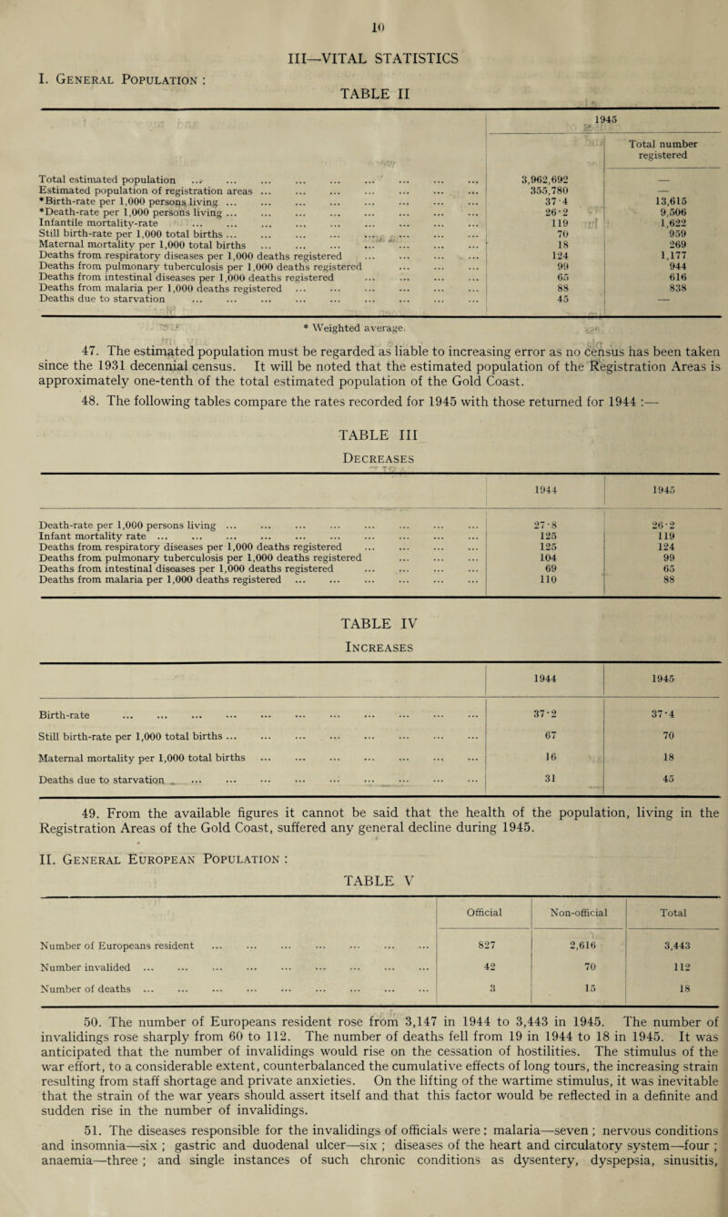 III—VITAL STATISTICS I. General Population : TABLE II 1945 ot.f . * vij Jt Total number registered Total estimated population ..<• 3,962,692 _ Estimated population of registration areas ... 355,780 — ♦Birth-rate per 1,000 persons living ... 374 13,615 ♦Death-rate per 1,000 persons living ... 26-2 9,506 Infantile mortality-rate ... 119 1,622 Still birth-rate per 1,000 total births ... 70 959 Maternal mortality per 1,000 total births ... ... ... ..V ... 18 269 Deaths from respiratory diseases per 1,000 deaths registered 124 1,177 Deaths from pulmonary tuberculosis per 1,000 deaths registered 99 944 Deaths from intestinal diseases per 1,000 deaths registered 65 616 Deaths from malaria per 1,000 deaths registered 88 838 Deaths due to starvation 45 * Weighted average. 47. The estimated population must be regarded as liable to increasing error as no census has been taken since the 1931 decennial census. It will be noted that the estimated population of the Registration Areas is approximately one-tenth of the total estimated population of the Gold Coast. 48. The following tables compare the rates recorded for 1945 with those returned for 1944 :— TABLE III Decreases 1944 1945 Death-rate per 1,000 persons living ... 27-8 26-2 Infant mortality rate ... 125 119 Deaths from respiratory diseases per 1,000 deaths registered 125 124 Deaths from pulmonary tuberculosis per 1,000 deaths registered 104 99 Deaths from intestinal diseases per 1,000 deaths registered 69 65 Deaths from malaria per 1,000 deaths registered 110 88 TABLE IV Increases 1944 1945 Birth-rate 37-2 37-4 Still birth-rate per 1,000 total births ... 67 70 Maternal mortality per 1,000 total births ... ... ... ... ... ... 16 18 Deaths due to starvation 31 45 49. From the available figures it cannot be said that the health of the population, living in the Registration Areas of the Gold Coast, suffered any general decline during 1945. II. General European Population : TABLE V Official Non-official Total Number of Europeans resident 827 2,616 3,443 Number invalided ... 42 70 112 Number of deaths ... 3 15 18 50. The number of Europeans resident rose from 3,147 in 1944 to 3,443 in 1945. The number of invalidings rose sharply from 60 to 112. The number of deaths fell from 19 in 1944 to 18 in 1945. It was anticipated that the number of invalidings would rise on the cessation of hostilities. The stimulus of the war effort, to a considerable extent, counterbalanced the cumulative effects of long tours, the increasing strain resulting from staff shortage and private anxieties. On the lifting of the wartime stimulus, it was inevitable that the strain of the war years should assert itself and that this factor would be reflected in a definite and sudden rise in the number of invalidings. 51. The diseases responsible for the invalidings of officials were: malaria—seven ; nervous conditions and insomnia—six ; gastric and duodenal ulcer—six ; diseases of the heart and circulatory system—four ; anaemia—three ; and single instances of such chronic conditions as dysentery, dyspepsia, sinusitis.