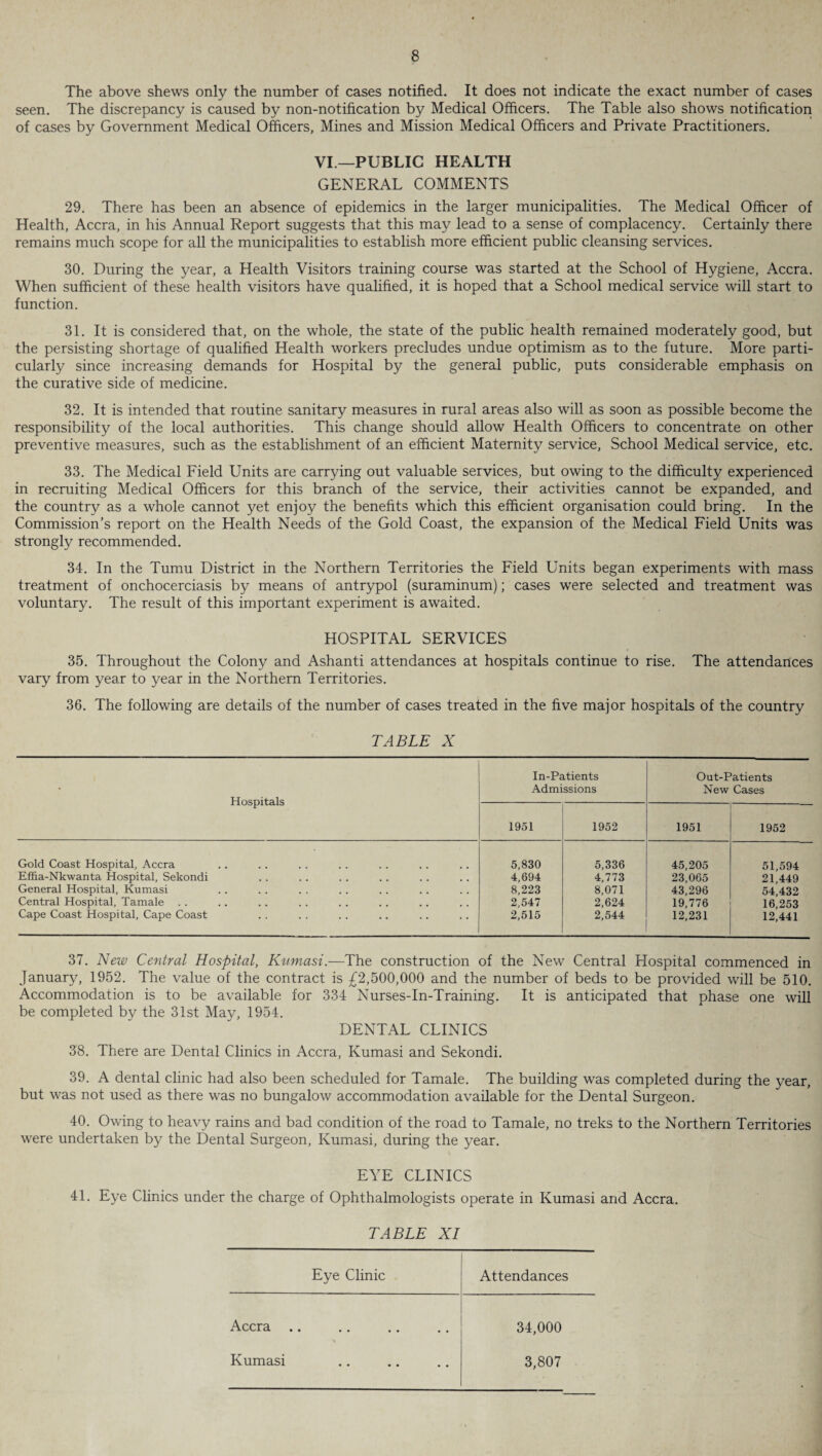 The above shews only the number of cases notified. It does not indicate the exact number of cases seen. The discrepancy is caused by non-notification by Medical Officers. The Table also shows notification of cases by Government Medical Officers, Mines and Mission Medical Officers and Private Practitioners. VI —PUBLIC HEALTH GENERAL COMMENTS 29. There has been an absence of epidemics in the larger municipalities. The Medical Officer of Health, Accra, in his Annual Report suggests that this may lead to a sense of complacency. Certainly there remains much scope for all the municipalities to establish more efficient public cleansing services. 30. During the year, a Health Visitors training course was started at the School of Hygiene, Accra. When sufficient of these health visitors have qualified, it is hoped that a School medical service will start to function. 31. It is considered that, on the whole, the state of the public health remained moderately good, but the persisting shortage of qualified Health workers precludes undue optimism as to the future. More parti¬ cularly since increasing demands for Hospital by the general public, puts considerable emphasis on the curative side of medicine. 32. It is intended that routine sanitary measures in rural areas also will as soon as possible become the responsibility of the local authorities. This change should allow Health Officers to concentrate on other preventive measures, such as the establishment of an efficient Maternity service, School Medical service, etc. 33. The Medical Field Units are carrying out valuable services, but owing to the difficulty experienced in recruiting Medical Officers for this branch of the service, their activities cannot be expanded, and the country as a whole cannot yet enjoy the benefits which this efficient organisation could bring. In the Commission’s report on the Health Needs of the Gold Coast, the expansion of the Medical Field Units was strongly recommended. 34. In the Tumu District in the Northern Territories the Field Units began experiments with mass treatment of onchocerciasis by means of antrypol (suraminum); cases were selected and treatment was voluntary. The result of this important experiment is awaited. HOSPITAL SERVICES 35. Throughout the Colony and Ashanti attendances at hospitals continue to rise. The attendances vary from year to year in the Northern Territories. 36. The following are details of the number of cases treated in the five major hospitals of the country TABLE X Hospitals In-Patients Admissions Out-Patients New Cases 1951 1952 1951 1952 Gold Coast Hospital, Accra 5,830 5,336 45,205 51,594 Effia-Nkwanta Hospital, Sekondi 4,694 4,773 23,065 21,449 General Hospital, Kumasi 8,223 8,071 43,296 54,432 Central Hospital, Tamale 2,547 2,624 19,776 16,253 Cape Coast Hospital, Cape Coast 2,515 2,544 12,231 12,441 37. New Central Hospital, Kumasi.—The construction of the New Central Hospital commenced in January, 1952. The value of the contract is £2,500,000 and the number of beds to be provided will be 510. Accommodation is to be available for 334 Nurses-In-Training. It is anticipated that phase one will be completed by the 31st May, 1954. DENTAL CLINICS 38. There are Dental Clinics in Accra, Kumasi and Sekondi. 39. A dental clinic had also been scheduled for Tamale. The building was completed during the year, but was not used as there was no bungalow accommodation available for the Dental Surgeon. 40. Owing to heavy rains and bad condition of the road to Tamale, no treks to the Northern Territories were undertaken by the Dental Surgeon, Kumasi, during the year. EYE CLINICS 41. Eye Clinics under the charge of Ophthalmologists operate in Kumasi and Accra. TABLE XI Eye Clinic Attendances Accra .. , # 34,000 Kumasi 3,807
