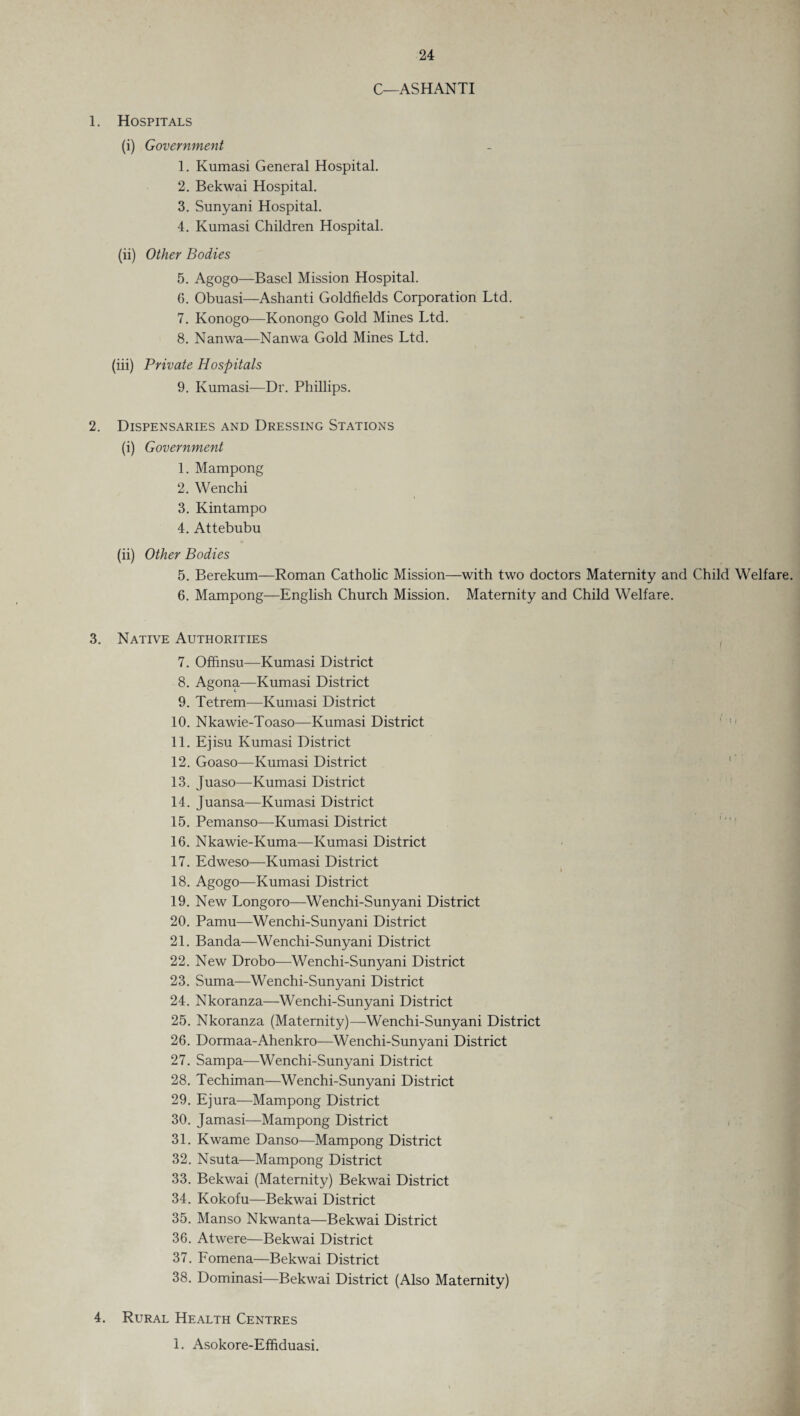 C—ASHANTI 1. Hospitals (i) Government 1. Kumasi General Hospital. 2. Bekwai Hospital. 3. Sunyani Hospital. 4. Kumasi Children Hospital. (ii) Other Bodies 5. Agogo—Basel Mission Hospital. 6. Obuasi—Ashanti Goldfields Corporation Ltd. 7. Konogo—Konongo Gold Mines Ltd. 8. Nanwa—Nanwa Gold Mines Ltd. (iii) Private Hospitals 9. Kumasi—Dr. Phillips. 2. Dispensaries and Dressing Stations (i) Government 1. Mampong 2. Wenchi 3. Kintampo 4. Attebubu (ii) Other Bodies 5. Berekum—Roman Catholic Mission—with two doctors Maternity and Child Welfare. 6. Mampong—English Church Mission. Maternity and Child Welfare. 3. Native Authorities 7. Offinsu—Kumasi District 8. Agona—Kumasi District 9. Tetrem—Kumasi District 10. Nkawie-Toaso—Kumasi District 11. Ejisu Kumasi District 12. Goaso—Kumasi District 13. Juaso—Kumasi District 14. Juansa—Kumasi District 15. Pemanso—Kumasi District 16. Nkawie-Kuma—Kumasi District 17. Edweso—Kumasi District 18. Agogo—Kumasi District 19. New Longoro—Wenchi-Sunyani District 20. Pamu—Wenchi-Sunyani District 21. Banda—Wenchi-Sunyani District 22. New Drobo—Wenchi-Sunyani District 23. Suma—Wenchi-Sunyani District 24. Nkoranza—Wenchi-Sunyani District 25. Nkoranza (Maternity)—Wenchi-Sunyani District 26. Dormaa-Ahenkro—Wenchi-Sunyani District 27. Sampa—Wenchi-Sunyani District 28. Techiman—Wenchi-Sunyani District 29. Ejura—Mampong District 30. Jamasi—Mampong District 31. Kwame Danso—Mampong District 32. Nsuta—Mampong District 33. Bekwai (Maternity) Bekwai District 34. Kokofu—Bekwai District 35. Manso Nkwanta—Bekwai District 36. Atwere—Bekwai District 37. Fomena—Bekwai District 38. Dominasi—Bekwai District (Also Maternity) 4. Rural Health Centres 1. Asokore-Effiduasi.