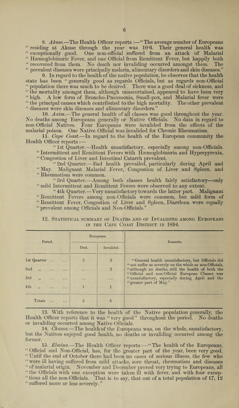 8. Abuse.—The Health Officer reports :—“ The average number of Europeans “ residing at Akuse through the year was 10*6. Their general health was “ exceptionally good. One non-official suffered from an attack of Malarial “ Hsemoglobinuric Fever, and one Official from Remittent Fever, but happily both “ recovered from them. No death nor invaliding occurred amongst them. The “ prevalent diseases were principally malaria, alimentary disorders and skin diseases.” 9. In regard to the health of the native population, he observes that the health state has been “ generally good as regards Officials, but as regards non-Official “ population there was much to be desired. There was a good deal of sickness, and “ the mortality amongst them, although unascertained, appeared to have been very “ high. A low form of Broncho-Pneumonia, Small-pox, and Malarial fever were “ the principal causes which contributed to the high mortality. The other prevalent “ diseases were skin diseases and alimentary disorders.” 10. Axim.—The general health of all classes was good throughout the year. No deaths among Europeans generally or Native Officials. No data in regard to non-Official Natives. Four Europeans were invalided from the effects of the malarial poison. One Native Official was invalided for Chronic Rheumatism. 11. Cape Coast.—In regard to the health of the European community the Health Officer reports :— “1st Quarter.—Health unsatisfactory, especially among non-Officials. “ Intermittent and Remittent Fevers with Hmmoglobinuria and Hyperpyrexia, “ Congestion of Liver and Intestinal Catarrh prevalent. “ 2nd Quarter.—Bad health prevailed, particularly during April and “ May. Malignant Malarial Fever, Congestion of Liver and Spleen, and “ Rheumatism were common. “ 3rd Quarter.—Among both classes health fairly satisfactory—only “ mild Intermittent and Remittent Fevers were observed to any extent. “4th Quarter.—Very unsatisfactory towards the latter part. Malignant “ Remittent Fevers among non-Officials were common, but mild form of “Remittent Fever, Congestion of Liver and Spleen, Diarrhoea were equally “prevalent among Officials and Non-Officials.” 12. Statistical summary of Deaths and of Invaliding among Europeans in the Cape Coast District in 1894. Period. Europeans. Remarks. Died. Invalided. 1st Quarter ... 2 3 “ General health unsatisfactory, but Officials did “ not suffer as severely on the whole as non-Officials, 2nd „ . 2 “ although no deaths, still the health of both the “Official and non-Official European Classes was 3rd „ . ... ... “ unsatisfactory, especially during April and the “ greater part of May.” 4th „ . 1 1 Totals 3 G 13. With reference to the health of the Native population generally, the Health Officer reports that it was “very good” throughout the period. No deaths or invaliding occurred among Native Officials. 14. Chama.—The health of the Europeans was, on the whole, unsatisfactory, but the Natives enjoyed good health, no deaths or invaliding occurred among the former. 15. Elmina.—The Health Officer reports :—“ The health of the Europeans, “ Official and Non-Official, has, for the greater part of the year, been very good. “ Until the end of October there had been no cases of serious illness, the few who “ were ill having suffered from mild attacks, sore throat, rheumatism and diseases “ of malarial origin. November and December proved very trying to Europeans, all “ the Officials with one exception were taken ill with fever, and with four excep- “ tions all the non-Officials. That is to say, that out of a total population of 17, 12 “ suffered more or less severely. ”