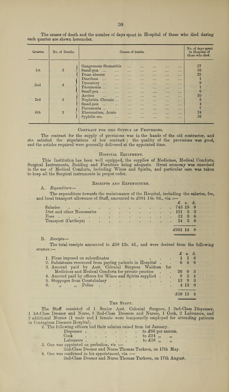 The causes of death and the number of days spent in Hospital of those who died during each quarter are shewn hereunder. Quarter. No. of Deaths. Causes of deaths. No. of days spent in Hospital of those who died. ( Gangrenous Stomatitis 27 1st 3 < Small-pox ... 10 ! Psoas abscess 25 r Diarrhoea 1 a Dysentery ... 9 Pneumonia ... 1 ( Small-pox ... 6 ( Ascites 20 3rd 3 ^ Nephritis, Chronic ... 3 { Small-pox ... 4 Pneumonia ... 7 4th 3 1 Rheumatism, Acute 24 1 Syphilis sec. 36 Contract for the Supply of Provisions. The contract for the supply of provisions was in the hands of the old contractor, and she satisfied the stipulations of her contract ; the quality of the provisions was good, and the articles required were generally delivered at the appointed time. Hospital Equipment. This Institution has been well equipped, the supplies of Medicines, Medical Comforts, Surgical Instruments, Bedding and Furniture being adequate. Great eoonomy was exercised in the use of Medical Comforts, including Wines and Spirits, and particular care was taken to keep all the Surgical instruments in proper order. Receipts and Expenditure. A. Expenditure— The expenditure towards the maintenance of the Hospital, including the salaries, fee, and local transport allowance of Staff, amounted to £901 14s. 8d., viz. :— Salaries Diet and other Necessaries Fees .... Transport (Cartboys) . £ s. d. 743 19 0 121 3 2 12 9 6 24 3 0 £901 14 8 B. Receipts— The total receipts amounted to £58 13s. 4d., and were derived from the following sources :— 1. Fines imposed on subordinates ...... 2. Subsistence recovered from paying patients in Hospital . 3. Amount paid by Asst. Colonial Surgeon Waldron for Medicines and Medical Comforts for private practice 4. Amount paid by officers for Wines and Spirits supplied . 5. Stoppages from Constabulary ...... 6. „ „ Police ...... £ s. d. 116 6 4 0 26 0 3 8 5 4 12 9 3 4 13 0 £58 13 4 The Staff. The Staff consisted of 1 Senior Asst. Colonial Surgeon, 1 2nd-Class Dispenser, 1 lst-Class Dresser and Nurse, 3 2nd-Class Dressers and Nurses, 1 Cook, 2 Labourers, and 2 additional Nurses (1 male and 1 female wrere temporarily employed for attending patients in Contagious Diseases Hospital). 2. The following officers had their salaries raised from 1st January. Dispenser ...... to £66 per annum. Cook . . . . . to £21 ,, „ Labourers . . . . . . to £18 „ „ 3. One was appointed on probation, viz. :— 2nd-Class Dresser and Nurse Thomas Turkson, on 17th May. 4. One was confirmed in his appointment, viz. :— 2nd-Class Dresser and Nurse Thomas Turkson, on 17th August.