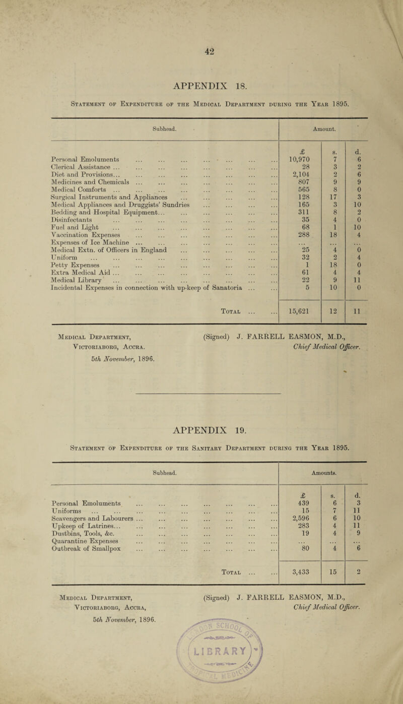 Statement of Expenditure of the Medical Department during the Year 1895. Subhead. Amount. £ s. d. Personal Emoluments 10,970 7 6 Clerical Assistance ... 28 3 2 Diet and Provisions... 2,104 2 6 Medicines and Chemicals ... 807 9 9 Medical Comforts 565 8 0 Surgical Instruments and Appliances 128 17 3 Medical Appliances and Druggists’ Sundries 165 3 10 Bedding and Hospital Equipment... 311 8 2 Disinfectants 35 4 0 Fuel and Light 68 1 10 Vaccination Expenses 288 18 4 Expenses of Ice Machine ... . . . • . . . . . Medical Extn. of Officers in England 25 4 0 Uniform 32 2 4 Petty Expenses 1 18 0 Extra Medical Aid ... 61 4 4 Medical Library 22 9 11 Incidental Expenses in connection with up-keep of Sanatoria ... 5 10 0 Total ... 15,621 12 11 Medical Department, VlCTORIABORG, ACCRA. 5th November, 1896. (Signed) J. FARRELL EASMON, M.D., Chief Medical Officer. APPENDIX 19. Statement of Expenditure of the Sanitary Department during the Year 1895. Subhead. Amounts. Personal Emoluments £ 439 s. 6 d. 3 Uniforms 15 7 11 Scavengers and Labourers ... 2,596 6 10 Upkeep of Latrines... 283 4 11 Dustbins, Tools, &c. 19 4 9 Quarantine Expenses . . . . . . • . . Outbreak of Smallpox 80 4 6 Total ... 3,433 15 2 Medical Department, Yictoriaborg, Accra, 5th November, 1896. (Signed) J. FARRELL EASMON, M.D., Chief Medical Officer.