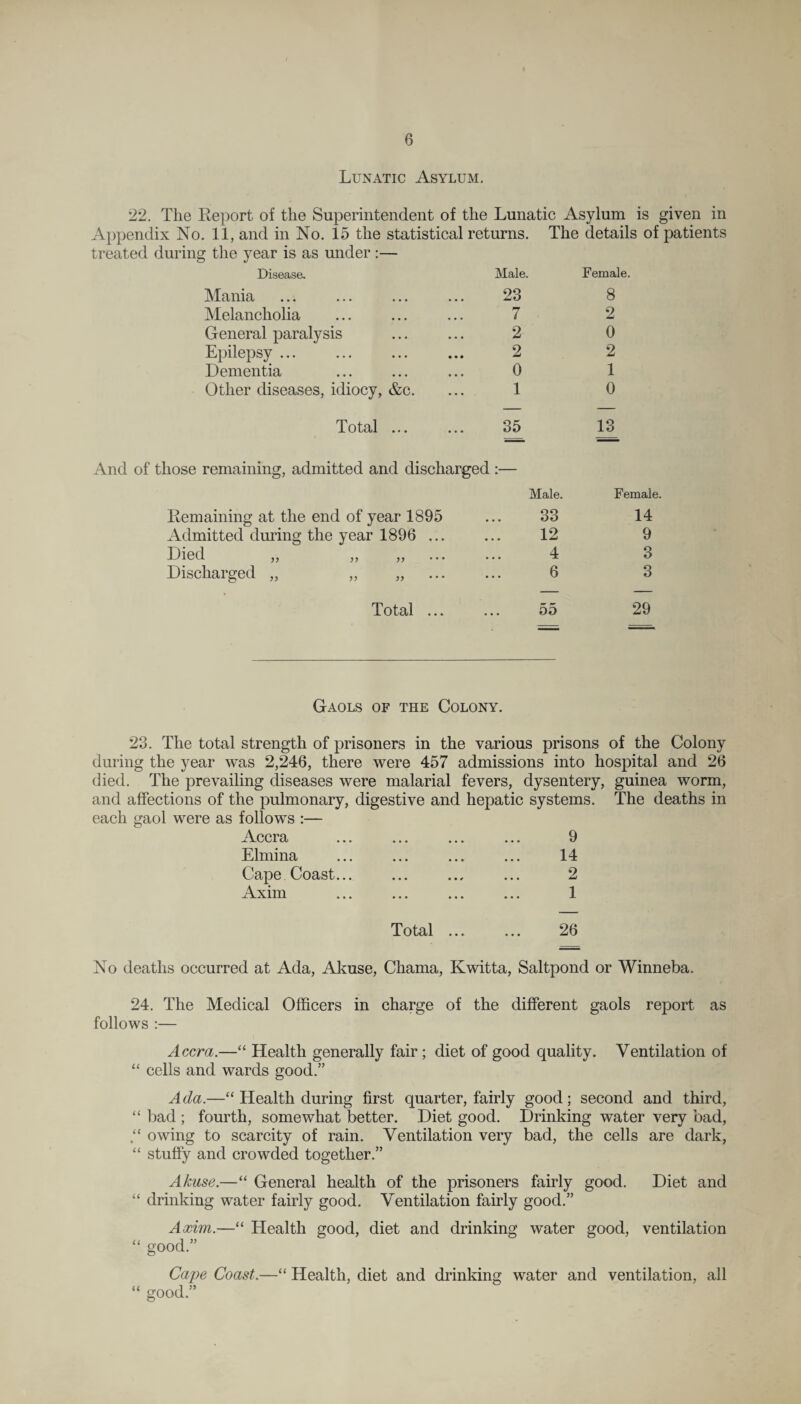 Lunatic Asylum. 22. The Report of the Superintendent of the Lunatic Asylum is given in Appendix No. 11, and in No. 15 the statistical returns. The details of patients treated during the year is as under:— Disease. Male. Female. Mania Melancholia General paralysis Epilepsy ... Dementia Other diseases, idiocy, &c. 23 8 7 2 2 0 2 2 0 1 1 0 Total 13 And of those remaining, admitted and discharged :— Male. Female. Remaining at the end of year 1895 33 14 Admitted during the year 1896 ... 12 9 Died ,, ,, ,, ... 4 3 Discharged „ „ „ 6 3 Total ... 55 29 Gaols of the Colony. 23. The total strength of prisoners in the various prisons of the Colony during the year was 2,246, there were 457 admissions into hospital and 26 died. The prevailing diseases were malarial fevers, dysentery, guinea worm, and affections of the pulmonary, digestive and hepatic systems. The deaths in each gaol were as follows :— Accra ... ... ... ... 9 Elmina ... ... ... ... 14 Cape Coast... ... ... ... 2 Axim ... ... ... ... 1 Total 26 No deaths occurred at Ada, Akuse, Chama, Kwitta, Saltpond or Winneba. 24. The Medical Officers in charge of the different gaols report as follows :— Accra.—“ Health generally fair; diet of good quality. Ventilation of “ cells and wards good.” Ada.—“ Health during first quarter, fairly good; second and third, “ bad ; fourth, somewhat better. Diet good. Drinking water very bad, “ owing to scarcity of rain. Ventilation very bad, the cells are dark, “ stuffy and crowded together.” Akuse.—“ General health of the prisoners fairly good. Diet and “ drinking water fairly good. Ventilation fairly good.” Axim.—“ Health good, diet and drinking water good, ventilation “ good.” Cape Coast.—“ Health, diet and drinking water and ventilation, all “ good.”