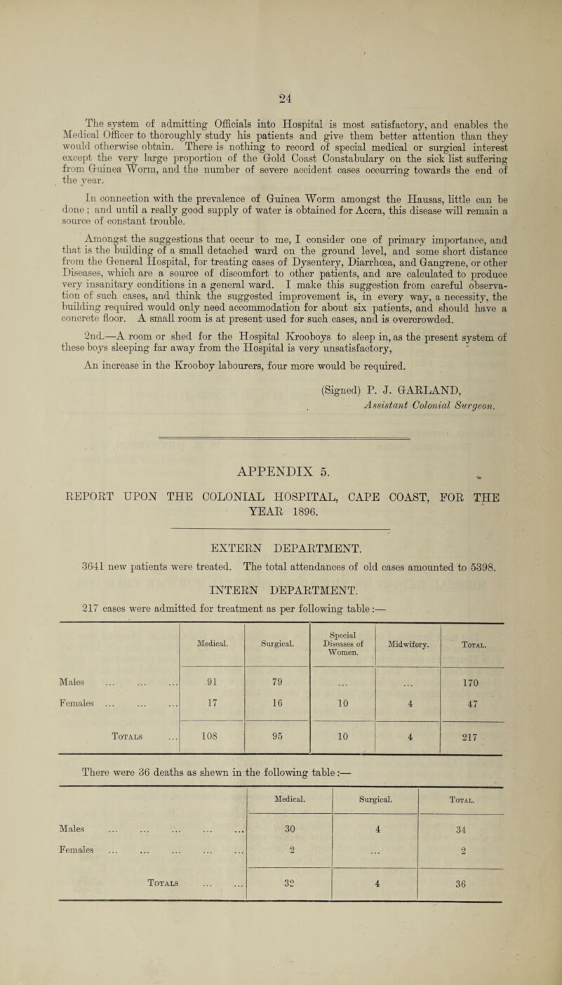 The system of admitting Officials into Hospital is most satisfactory, and enables the Medical Officer to thoroughly study his patients and give them better attention than they would otherwise obtain. There is nothing to record of special medical or surgical interest except the very large proportion of the (Told Coast Constabulary on the sick list suffering from Guinea Worm, and the number of severe accident cases occurring towards the end of the year. In connection with the prevalence of Guinea Worm amongst the Hausas, little can be done; and until a really good supply of water is obtained for Accra, this disease will remain a source of constant trouble. Amongst the suggestions that occur to me, I consider one of primary importance, and that is the building of a small detached ward on the ground level, and some short distance from the General Hospital, for treating cases of Dysentery, Diarrhoea, and Gangrene, or other Diseases, which are a source of discomfort to other patients, and are calculated to produce very insanitary conditions in a general ward. I make this suggestion from careful observa¬ tion of such cases, and think the suggested improvement is, in every way, a necessity, the building required would only need accommodation for about six patients, and should have a concrete floor. A small room is at present used for such eases, and is overcrowded. 2nd.—A room or shed for the Hospital Krooboys to sleep in, as the present system of these boys sleeping far away from the Hospital is very unsatisfactory, An increase in the Krooboy labourers, four more would be required. (Signed) P. J. GARLAND, Assistant Colonial Surgeon. APPENDIX 5. REPORT UPON THE COLONIAL HOSPITAL, CAPE COAST, FOR THE YEAR 1896. EXTERN DEPARTMENT. 3641 new patients were treated. The total attendances of old cases amounted to 5398. INTERN DEPARTMENT. 217 cases were admitted for treatment as per following table :— Medical. Surgical. Special Diseases of Women. Midwifery. Total. Males 91 79 ... . . • 170 Females 17 16 10 4 47 Totals 108 95 10 4 217 There were 36 deaths as shewn in the following table :— Medieal. Surgical. Total. Males ... ... 30 4 34 Females ... 2 • • 2 Totals ... 32 4 36