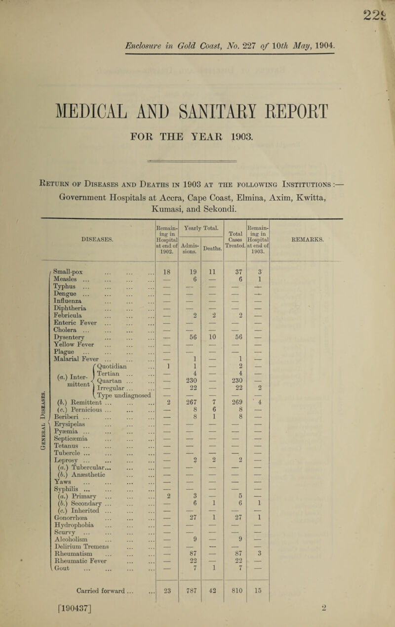 General Diseases. MEDICAL AND SANITARY FOR THE YEAR 1903. REPOET Return of Diseases and Deaths in 1903 at the following Institutions :— Government Hospitals at Accra, Cape Coast, Elmina, Axim, Kwitta, Kumasi, and Sekondi. I Small-pox Measles ... Typhus ... Dengue ... Influenza \ Diphtheria Febricula Enteric Fever Cholera ... Dysentery Yellow Fever Plague Malarial Fever f Quotidian / \ T , 1 Tertian (a.) Inter- J ~ , ' 7 ,< Quartan mittent \ T , i Irregular VType undi (5.) Remittent (c.) Pernicious Beriberi ... Erysipelas Pyaemia ... Septicaemia Tetanus ... Tubercle ... Leprosy ... (a.) Tubercular... (6.) Anaesthetic gnosed Yaws Syphilis ... (a.) Primary (b.) Secondary .. (c.) Inherited .. Gonorrhoea Hydrophobia Scurvy Alcoholism Delirium Tremens Rheumatism Rheumatic Fever k Gout Carried forward ... Remain¬ ing in Yearly Total. Total Remain¬ ing in Hospital at end of 1902. Admis¬ sions. Deaths. Treated. at end of 1903. 18 19 11 37 3 — 6 — 6 1 ■— 2 2 2 — — 56 10 56 — — 1 — 1 — 1 1 — 2 — — 4 — 4 — — 230 — 230 — — 22 — 22 2 2 267 7 269 ' 4 — 8 6 8 — — 8 1 8 — — 2 2 2 _ 2 3 — 5 — — 6 1 6 1 — 27 1 27 1 — 9 9 — _ 87 - 87 3 — 22 — 22 — — 7 1 7 — 23 787 42 810 15 •2 [190437]