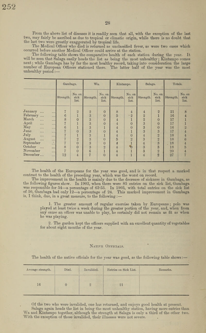 28 From the above list of diseases it is readily seen that all, with the exception of the last two, may fairly he ascribed as due to tropical or climatic origin, while there is no doubt that the last two were greatly exaggerated by tropical life. The Medical Officer who died is returned as unclassified fever, as were two cases which occurred before another Medical Officer could arrive at the station. The following table shows the comparative health of each station during the year. It will be seen that Salaga easily heads the list as being the most unhealthy ; Ixintamj^o comes next; while Gfambaga has by far the most healthy record, taking into consideration the large number of European Officers stationed there. The latter half of the year was the most unhealthy period:— Gambaga. Wa. Kintampo. Salaga. Totals. No. on No. on No. on No. on No. on Strength. sick Strength. sick Strength. sick Strength. sick Strength. sick list. list. list. list. list. January ... 7 2 2 0 8 4 4 2 21 8 February ... 6 1 3 0 5 •2 2 1 16 4 March 8 0 3 0 4 1 2 0 17 1 April 7 1 3 0 4 0 3 0 17 1 May 6 1 3 1 4 0 3 0 16 2 J une 7 0 3 0 4 1 3 3 17 4 July . 7 1 3 1 4 0 4 2 18 4 August 7 2 3 0 5 2 3 2 18 6 September 7 0 3 0 4 1 4 3 . 18 4 October ... 8 0 3 2 4 *0 3 3 18 5 November 7 0 6 1 4 1 3 2 20 4 December... 12 4 7 0 4 1 4 2 27 7 The health of the Europeans for the year was good, and is in that respect a marked contrast to the health of the preceding year, which was the worst on record. The improvement in the health is mainly due to the decrease of sickness in Glambaga, as the following figures show. In .1902, when there were 85 entries on the sick fist, Gfambaga was responsible for 54—a percentage of 63‘53. In 1903, with total entries on the sick list of 50, Gambaga had only 12—a percentage of 24. This marked improvement in Gambaga is, I think, due, in a great measure, to the following:— 1. The greater amount of regular exercise taken by Europeans ; polo was played at least twice a week during the greater portion of the year, and, when from any cause an officer was unable to play, he certainly did not remain as fit as when he was playing. 2. The garden kept the officers supplied with an excellent quantity of vegetables for about eight months of the year. Native Officials. The health of the native officials for the year was good, as the following table shows Average strength. Died. Invalided. Entries on Sick List. Remarks. 16 0 2 21 Of the two who were invalided, one has returned, and enjoys good health at present. Salaga again heads the list in being the most unhealthy station, having more entries than Wa and Kintampo together, although the strength at Salaga is only a third of the other two. With the exception of those invalided, their illnesses were not severe.