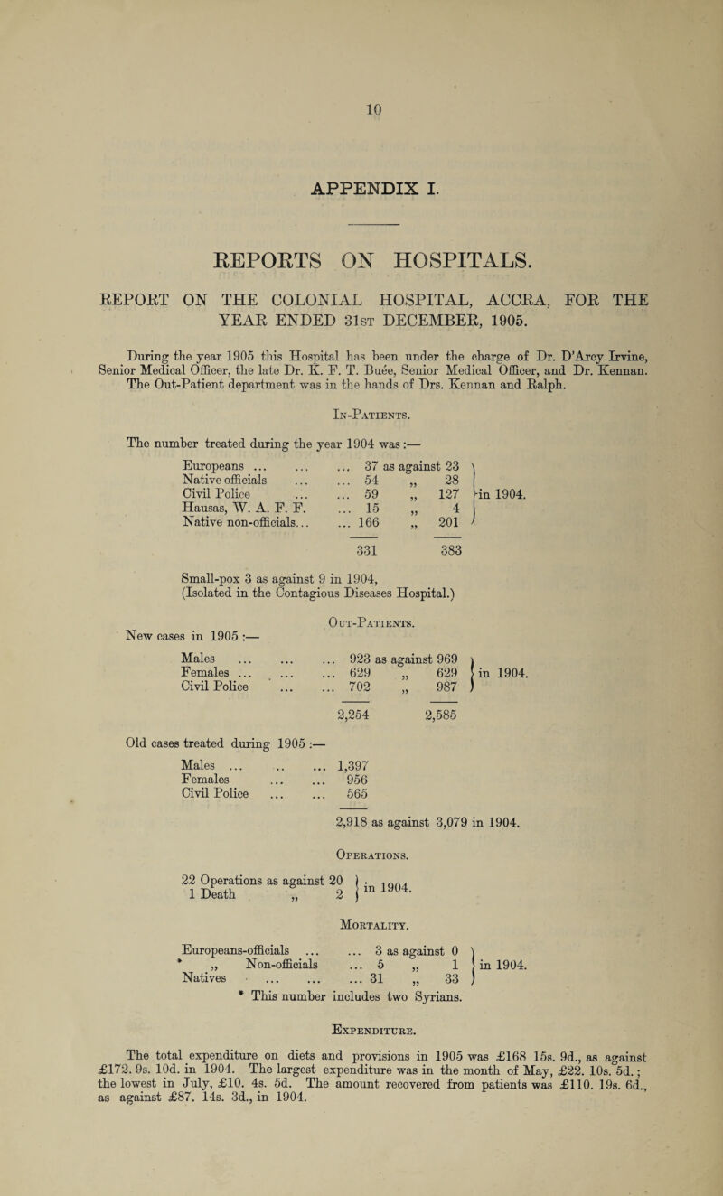 APPENDIX I. REPORTS ON HOSPITALS. REPORT ON THE COLONIAL HOSPITAL, ACCRA, FOR THE YEAR ENDED 31st DECEMBER, 1905. During the year 1905 this Hospital has been under the charge of Dr. D’Arcy Irvine, Senior Medical Officer, the late Dr. K. F. T. Buee, Senior Medical Officer, and Dr. Kennan. The Out-Patient department was in the hands of Drs. Kennan and Ralph. In-Patients. The number treated during the year 1904 was:— Europeans ... ... 37 as against 23 Native officials ... 54 „ 28 Civil Police ... 59 „ 127 Hausas, W. A. F. F. ... 15 „ 4 Native non-officials... ... 166 „ 201 331 383 \ -in 1904. / Small-pox 3 as against 9 in 1904, (Isolated in the Contagious Diseases Hospital.) New cases in 1905 :— Out-Patients. Males ... 923 as against 969 Females ... ... 629 „ 629 Civil Police ... 702 „ 987 2,254 2,585 Old cases treated during 1905 :— Males ... ... 1,397 F emales ... 956 Civil Police ... 565 | in 1904. 2,918 as against 3,079 in 1904. Operations. 22 Operations as against 20 1 Death „ 2 J in 1904. Europeans-officials „ Non-officials Natives Mortality. ... 3 as against 0 ... 5 „ 1 ... 31 „ 33 * This number includes two Syrians. in 1904. Expenditure. The total expenditure on diets and provisions in 1905 was £168 15s. 9d., as against £172. 9s. lOd. in 1904. The largest expenditure was in the month of May, £22. 10s. 5d.; the lowest in July, £10. 4s. 5d. The amount recovered from patients was £110. 19s. 6d., as against £87. 14s. 3d., in 1904.
