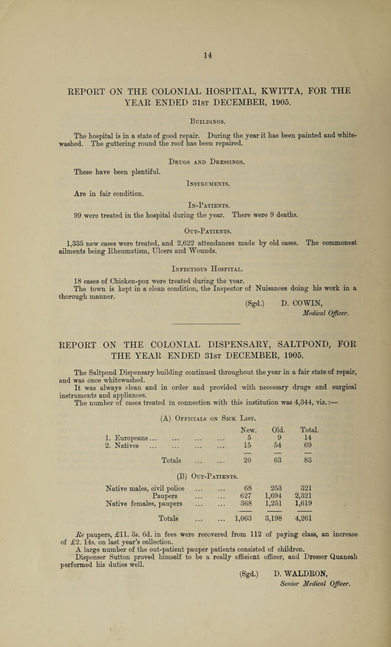 REPORT ON THE COLONIAL HOSPITAL, KWITTA, FOR THE YEAR ENDED 31st DECEMBER, 1905. Buildings. The hospital is in a state of good repair. During the year it has been painted and white¬ washed. The guttering round the roof has been repaired. These have been plentiful. Are in fair condition. Drugs and Dressings. Instruments. In-Patients. 99 were treated in the hospital during the year. There were 9 deaths. Out-Patients. 1,335 new cases were treated, and 2,622 attendances made by old cases. The commonest ailments being Bheumatism, Ulcers and Wounds. Infectious Hospital. 18 cases of Chicken-pox were treated during the year. The town is kept in a clean condition, the Inspector of Nuisances doing his work in a thorough manner. (Sgd.) D. COWIN, Medical Officer. REPORT ON THE COLONIAL DISPENSARY, SALTPOND, FOR THE YEAR ENDED 31st DECEMBER, 1905. The Saltpond Dispensary building continued throughout the year in a fair state of repair, and was once whitewashed. It was always clean and in order and provided with necessary drugs and surgical instruments and appliances. The number of cases treated in connection with this institution was 4,344, viz.:— (A) Officials on Sick List. 1. Europeans... 2. Natives Totals (B) Native males, civil police Paupers Native females, paupers Totals New. Old. Total. 5 9 14 15 54 69 20 63 83 Out-Patients. . 68 253 321 . 627 1,694 2,321 . 368 1,251 1,619 1,063 3,198 4,261 Re paupers, £11. 3s. 6d. in fees were recovered from 112 of paying class, an increase of £2. 14s. on last year’s collection. A large number of the out-patient pauper patients consisted of children. Dispenser Sutton proved himself to be a really efficient officer, and Dresser Quansah performed his duties well. (Sgd.) D. WALDRON,
