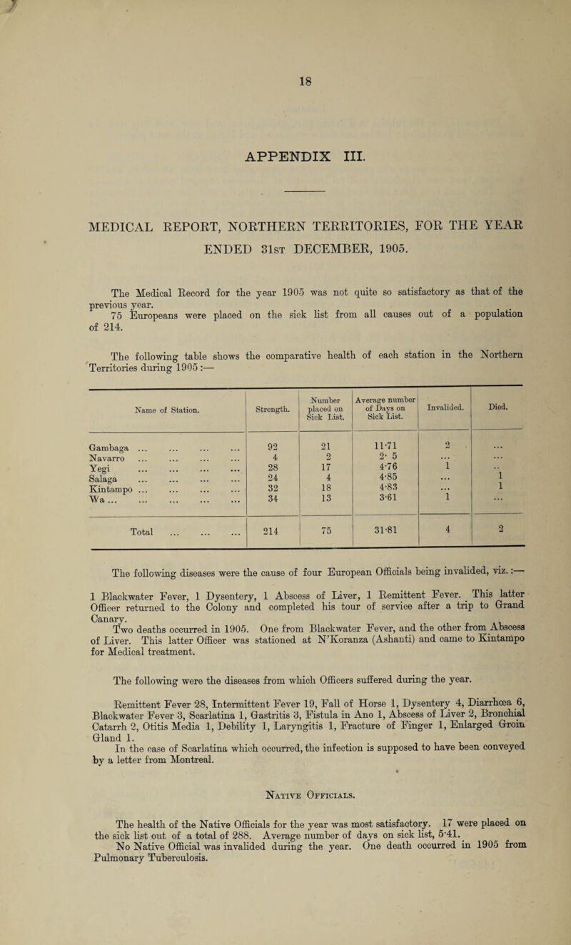 APPENDIX III. MEDICAL REPORT, NORTHERN TERRITORIES, FOR THE YEAR ENDED 31st DECEMBER, 1905. The Medical Record for the year 1905 was not quite so satisfactory as that of the previous year. 75 Europeans were placed on the sick list from all causes out of a population of 214. The following table shows the comparative health of each station in the Northern Territories during 1905 :— Name of Station. Strength. Number placed on Sick List. Average number of Days on Sick List. Invalided. Died. Gambaga ... 92 21 11-71 2 ... Navarro 4 2 2- 5 ... ... Yegi . 28 17 4-76 1 -• Salaga 24 4 4-85 ... 1 Kintampo ... 32 18 4-83 ... 1 Wa ... 34 13 3-61 1 Total 214 75 31-81 4 2 The following diseases were the cause of four European Officials being invalided, viz.: 1 Blackwater Fever, 1 Dysentery, 1 Abscess of Liver, 1 Remittent Fever. This latter Officer returned to the Colony and completed his tour of service after a trip to Grand Canary. Two deaths occurred in 1905. One from Blackwater Fever, and the other from Abscess of Liver. This latter Officer was stationed at N’Koranza (Ashanti) and came to Kintampo for Medical treatment. The following were the diseases from which Officers suffered during the year. Remittent Fever 28, Intermittent Fever 19, Fall of Horse 1, Dysentery 4, Diarrhoea 6, Blackwater Fever 3, Scarlatina 1, Gastritis 3, Fistula in Ano 1, Abscess of Liver 2, Bronchial Catarrh 2, Otitis Media 1, Debility 1, Laryngitis 1, Fracture of Finger 1, Enlarged Groin Giand 1. In the case of Scarlatina which occurred, the infection is supposed to have been conveyed by a letter from Montreal. Native Officials. The health of the Native Officials for the year was most satisfactory. 17 were placed on the sick list out of a total of 288. Average number of days on sick list, 541. No Native Official was invalided during the year. One death occurred in 1905 from Pulmonary Tuberculosis.
