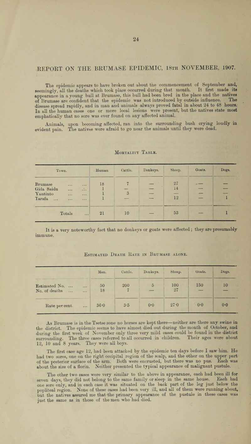 REPORT ON THE BRUMASE EPIDEMIC, 18th NOVEMBER, 1907. The epidemic appears to have broken out about the commencement of September and, seemingly, all the deaths which took place occurred during that month. It first made its appearance in a young hull at Brumase, this bull had been bred in the place and the natives of Brumase are confident that the epidemic was not introduced by outside influence. The disease spread rapidly, and in man and animals always proved fatal in about 24 to 48 hours. In all the human cases one or more local lesions were present, but the natives state most emphatically that no sore was ever found on any affected animal. Animals, upon becoming affected, ran into the surrounding bush crying loudly in evident pain. The natives were afraid to go near the animals until they were dead. Mortality Table. Town. Human Cattle. Donkeys. Sheep. Goats. Dogs. Brumase 18 7 27 _ _ Gida Saidu 1 — — 14 —■ — Yantinto 1 3 — — — — Tarafa 1 — — 12 1 Totals 21 10 53 — 1 It is a very noteworthy fact that no donkeys or goats were affected; they are presumably immune. Estimated Death Rate in Brumase alone. Men. Cattle. Donkeys. Sheep. Goats. Dogs. Estimated No. ... 50 200 5 100 150 10 No. of deaths 18 7 27 Rate per cent. 36-0 3-5 o-o 27-0 0-0 o o As Brumase is in the Tsetse zone no horses are kept there—neither are there any swine in the district. The epidemic seems to have almost died out during the month of October, and during the first week of November only three very mild cases could be found in the district surrounding. The three cases referred to all occurred in children. Their ages were about 12, 10 and 8 years. They were all boys. The first case age 12, had been attacked by the epidemic ten days before I saw him. He had two sores, one on the right occipital region of the scalp, and the other on the upper part of the posterior surface of the arm. Both were encrusted, but there was no pus. Each was about the size of a florin. Neither presented the typical appearance of malignant pustule. The other two cases were very similar to the above in appearance, each had been ill for seven days, they did not belong to the same family or sleep in the same house. EEich had one sore only, and in each case it was situated on the back part of the leg just below the popliteal region. None of these cases had been very ill, and all of them were running about, but the natives assured me that the primary appearance of the pustule in these cases was just the same as in those of the men who had died.