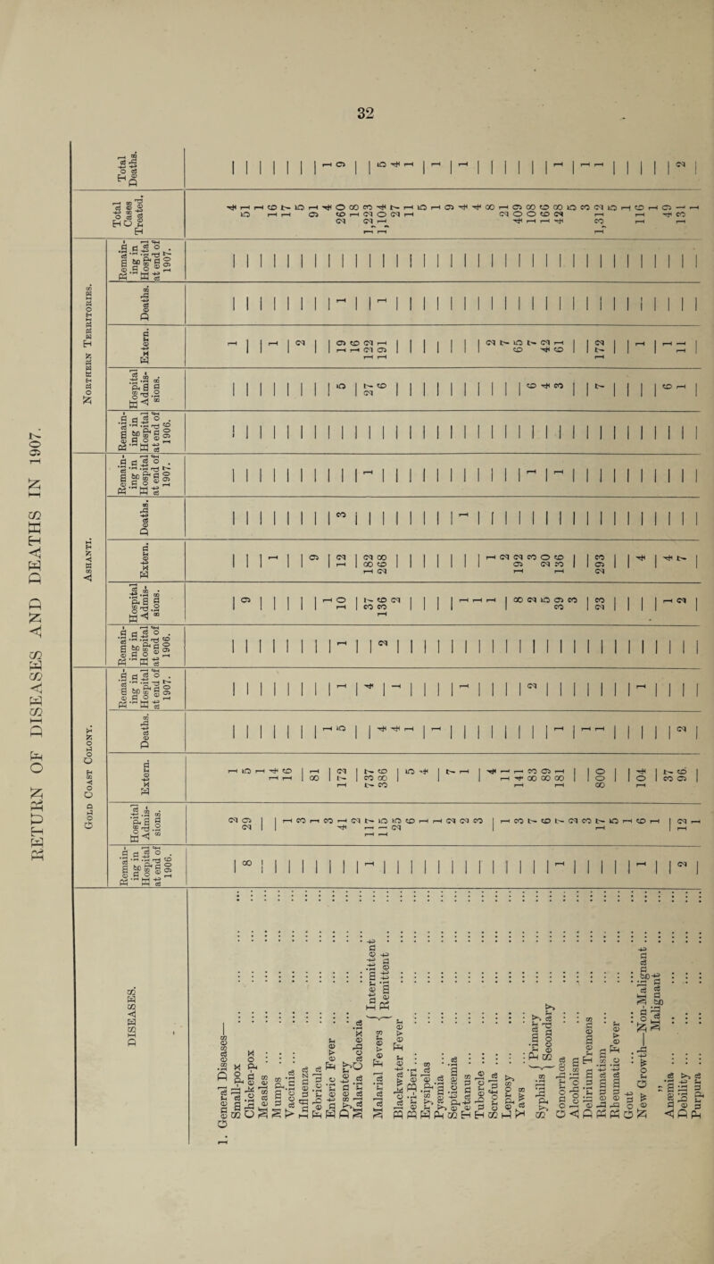 RETURN OF DISEASES AND DEATHS IN 1907. __4 CD 03 rg r. © Cl kO h* d -3 CD 'j O as “ HU £ H Cl d i-h H H ^ CO s pi ^ ° . J* —1 -H rtf t- fl to Ho 2 I%2 M m H m w 5Z| o3 u © -4-3 H Cq I I OJCDOlH (M N lO N IM |H cq 03 oil . 0^-2 fl fl J ° . a g>'|l i a,aa-s d a so . “ *,&'g o “-til's c3 * <v $ © Q eo >5 Hj K <1 n © H 1 1 1 ^ 1 1 “12 1 d 00 1 I 00 CO | | 1 1 1 I | i-h d d eo o co I 1 ci d eo 1 1 293 1 1 r 1 'ciH t- | 1 “ 1 1 1 1 1 1 1^2 I SCOd I 1 eo eo 1 1 1 1 1 1 j r-H t—H rH | 00 d kO Cl CO j 23 1 1 1 | HHd | ■a a 9 « .9 3 a © Ph cd O . Siti® d§»2 d d.g ° • rH .^H —H . Ph g o |Dg § 2 a~~a -s cq ►* fc o h3 O O Eh cg ◄ O Q Q ►q o O o3 © P iO hJH ^ rH I i—I cq d N © M a r-H lO rH co 1 rH 1 <M 1 1- CO 1 kO 1 b- rH I H* -- r—i eo Cl rH 1 o | TH | U- O 1 r—H f—H I oo 1 i- 1 eo oo 1 1 1 I-* Ht 00 00 oo 1 1 o 1 1 O 1 eo Cl | r-H c~ eo r-H rH 00 rH d Cl 1 | i—H CO 1—H CO rH dt-lO IO to rH rH cq cq eo I i-h eo t- ZD 7 2 CO t- kO 1 6 1 Cq rH d 1 1 Tfi r—. — d 1 rH l rH h a §3 *3 d ItH ,r^ • •—1 rrf a 5P§* § § © rt P,rH gSoi a^ 00 I d CZ2 a CO <1 a CO A A A A§