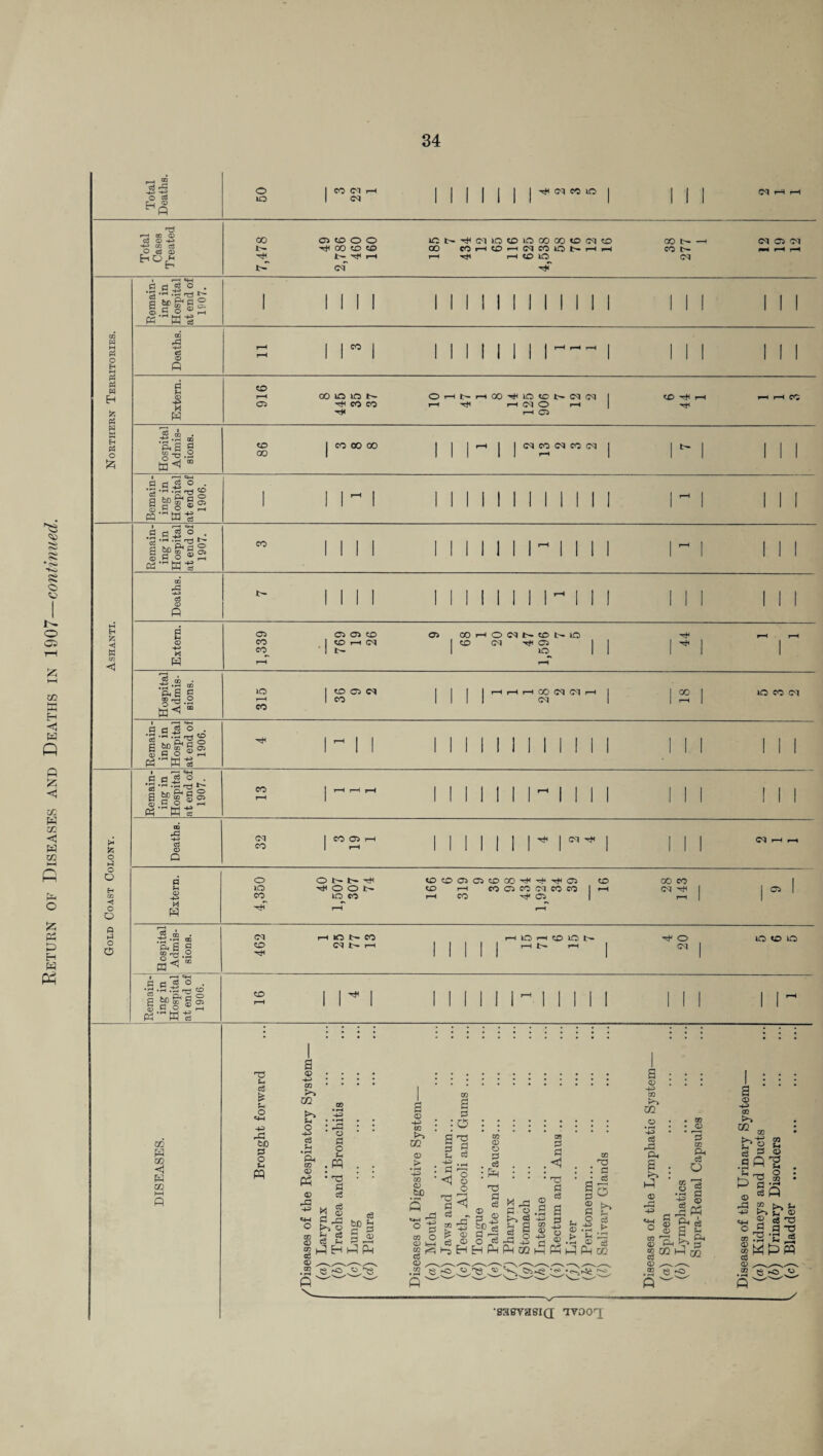 t—i ■Ci rd r, <v rd r-j CO CD ci <D h~> CO Cj O Cd 0) 00 Ci CO o o 1> rH c^r iCS^OUOCDlOGOGOCfMC l-H r-H CO lO GO t— <m <M Ci ^M PH o 3 Ph W PH W W EH d d ?? ■r-i ,2 c3 T ' M • <D. <D <D B In H CD 05 co co 1—( O l O rH I“H 05 O 2 &M ^ fl A 0 • g’S/E'SS 1 B § §2 ®,,H u ^ PQ c3 H .S s a <D ■ Ctf 1 a 05 .2 tpfr d o ' ' W. o . - ^ ^ Ph d 0 5 S era a3 O b hJ o O <! O o A P o o Ph B « 03 •+3 P O lO CO O t- h* H< O © 50 CO CD CD 05 05 CD 00 He -rH h*, 05 CD i—I (O D CO IM CO CO rH CO ^05 . , ' c—' ft 0 § CDrH § m<a cq CD m n co (M N M 1—I N r-H CD 00 CO | 1 ~ | 1 ° 1 M 1 O cq iO CD IO 1 m p 03 <! p 03 l—l p CD d3 Sh eg ft o e*H HO -d 60 d O Ch m a © 43 05 >> cc fr o 4P cD Jh • rH Oh CO O) Ph <d «4H o CO <D M d Ph w c3 ® ^-H 2 e bb o D O Ch pq T3 Sh c3 eg ® ^3 o c8 _ Ch 3= . ■ H PI Ph cS 60 Jh C 2 rO C5 r~Q a CD ■HP CO U1 CD > • rH 4P m CD bXD S r. , l-d ° d co O <P Vr-H co CD ^ .2 e co a D : O D P! ■<j 8 O c3 m P p ® ea _© 05 © o 0 . =3 : Ph T3 a cS ® 3 ^ 2° 03 O 'eS XI d >5 (H c3 -d d5 o ci a o +5 l * * * * * zr> • * • d d 03 ; ; ■0 d * T3 • r5 CD d • rH d cD a a d © d s >4 ?H CO CD -P> d 4» O CD u B © .d, > hi eg > • l-H eg © O « ft) 45 H J -d © eg 'rO S>n~Ci a : © . •43 05 >-» m o • rH • 43 eg rd ft, a . >5 : PI © .ft ■+= r. . f-i o ® u <D co *7^ 05 Ph % V2 CD .2 e , 00 • a> 1 »—H d cc ft, eg o .a § © rdPH a jb Ld 3 xh m rO a © •43 05 >4 “ © f-. eg _B 2 d © rft 43 O d P d3 i i © >» © d T3 • co rH © !h o 33 >» s- B, © eg rO d T3 a « Imps CD .2 _x •gai?yagi(x avoo^