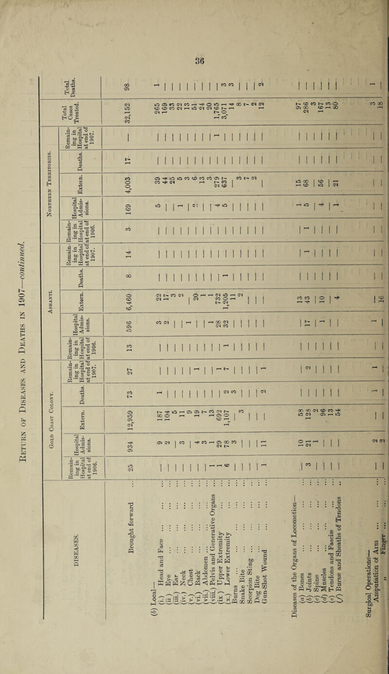NO -A r«* ■Ki O O o C5 CO a H a r*i Q £ <1 co W CO <H a CO ft >s & H w pH pH w H PH « K H PH o ft H fc < w o P o O H CO < O Q P P o O 03 rP O 03 'TZJ 'S S JS 'S 2 cs JH ^3 Q-, HQ £ H CO as CO CO <M <M *a <M CO >Oa>«iMeOiHTHO‘OrHH<OONW(M a<OCOCIH10lM(M©NH 1—1 CM r-1 tQ<—L 1-H CO NCDCON as co to CM ?“H CO o i—i CO CO 00 I r-J =M q 0 « ° . 'S 'H S nJ N ra Q.;o | p S g: I a> d a> P P »-4 a? s-> M eg eo o o C4-ijUO>OCO(flCOeOCSN co cm i—i r- eo CM CD CO l> M >•• •/ *. — V# >« 1 1 LO 00 1 50 1 1—1 1 1 l“H cO 1 LO 1 CM II H 9 I? . r-J «H d rj O •h .5 -e _ c3 •S -H .H rr! o a %%gg g P o —. a,rHa cC OS CD LO c: ■HH LO LO co p 0 _2 o . 'S ”* -p 'G ^ a g*g£ d) § O h cabals c3 <D P S-H CD M P co l I o CO <m cm t- CO C l r-H O r—1 r—i [ cq co 05 11 2 CO CO 1 ° 1 ^ 1 i- CM III r—i 'rf 1 r-H 1 1 co CD '& 0 to as lO CO CM CO CM cm co .9 ci 0 CD Oh tag's P o ® ,rtB CO o 05 a3 .9.9 d c— HH C<3 o s m g*! § ® P o ® ,-h tg^a-s co t- CM CM oS <D Q eo s CM CO CM a p <D •M B as lo as N-^OHaoNcccMs co oo o i-H i—i i—i as o | i“H i—I CD r-H | OO OO CM CD CO HC ICO CM CS rH LO CM eg 'pS S gip .2 &H “ co as 1 CO 1 'HH CO i—i OS CO CO I l l ^ ° £ H 1 1 1 CM t- 1 1 1 r-H i—i (M oq ci a p * o . 'Q CQ — bog* 9 ® gs S® ' eg  a LO CM CD co GC a m <1 a m T$ P eg £ 09 1=1 eg to p O g o -O C+H © > HA -a to a o p M Cg © © eg Ph © a © O HA -M HA O a o © o ai w a o 03 a © CM o . . Ti a eg a a © © p p ■*= -P> X X a a PH C r3 eg © K © p eg a w o © £ 93 ^ o © p p © © o! fct © Oh O Ph P a &C a © -P> 02 03 E5 a © © G eg 6C P o u CD eg a © -a T3 G eg eg © rG U1 a eg © O a .m :G > t> > > > CO G Si <v ■4a _ O <D *P 03 QQ M » Is II 02 02 a o <D co r| (D ^ P C4_| O CO w <D m G G © r-i *rH 3 O Ph ^ T3 £ a & co *H co _ So ^ c3 ^ © CO h b 02 § h H s '8 ft