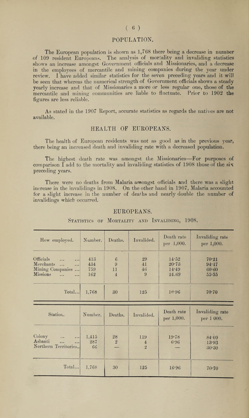 POPULATION. The European population is shown as 1,768 there being a decrease in number of 109 resident Europeans. The analysis of mortality and invaliding statistics shows an increase amongst Government officials and Missionaries, and a decrease in the employees of mercantile and mining companies during the year under review. I have added similar statistics for the seven preceding years and it will be seen that whereas the numerical strength of Government officials shows a steady yearly increase and that of Missionaries a more or less regular one, those of the mercantile and mining communities are liable to fluctuate. Prior to 1902 the figures are less reliable. o As stated in the 1907 Report, accurate statistics as regards the natives are not available. HEALTH OF EUROPEANS. The health of European residents was not as good as in the previous year, there being an increased death and invaliding rate with a decreased population. The highest death rate was amongst the Missionaries—For purposes of comparison I add to the mortality and invaliding statistics of 1908 those of the six preceding years. There were no deaths from Malaria amongst officials and there was a slight increase in the invalidings in 1908. On the other hand in 1907, Malaria accounted for a slight increase in the number of deaths and nearly double the number of invalidings which occurred. EUROPEANS. Statistics of Mortality and Invaliding, 1908. How employed. N umber. Deaths. Invalided. Death rate per 1,000. Invaliding rate per 1,000. Officials 413 6 29 14-52 70-21 Merchants ... 434 9 41 20-73 94-47 Mining Companies ... 759 11 46 14-49 60-60 Missions 162 4 9 24.69 55-55 Total... 1,768 30 125 16-96 70-70 Station. Number. Deaths. Invalided. Death rate per 1,000. Invaliding rate per 1 000. Colon v 1,415 28 119 19-78 84-09 Ashanti 287 2 4 6-96 13-93 .Northern Territories.. 66 2 30-30 Total... 1,768 30 125 16-96 70-70