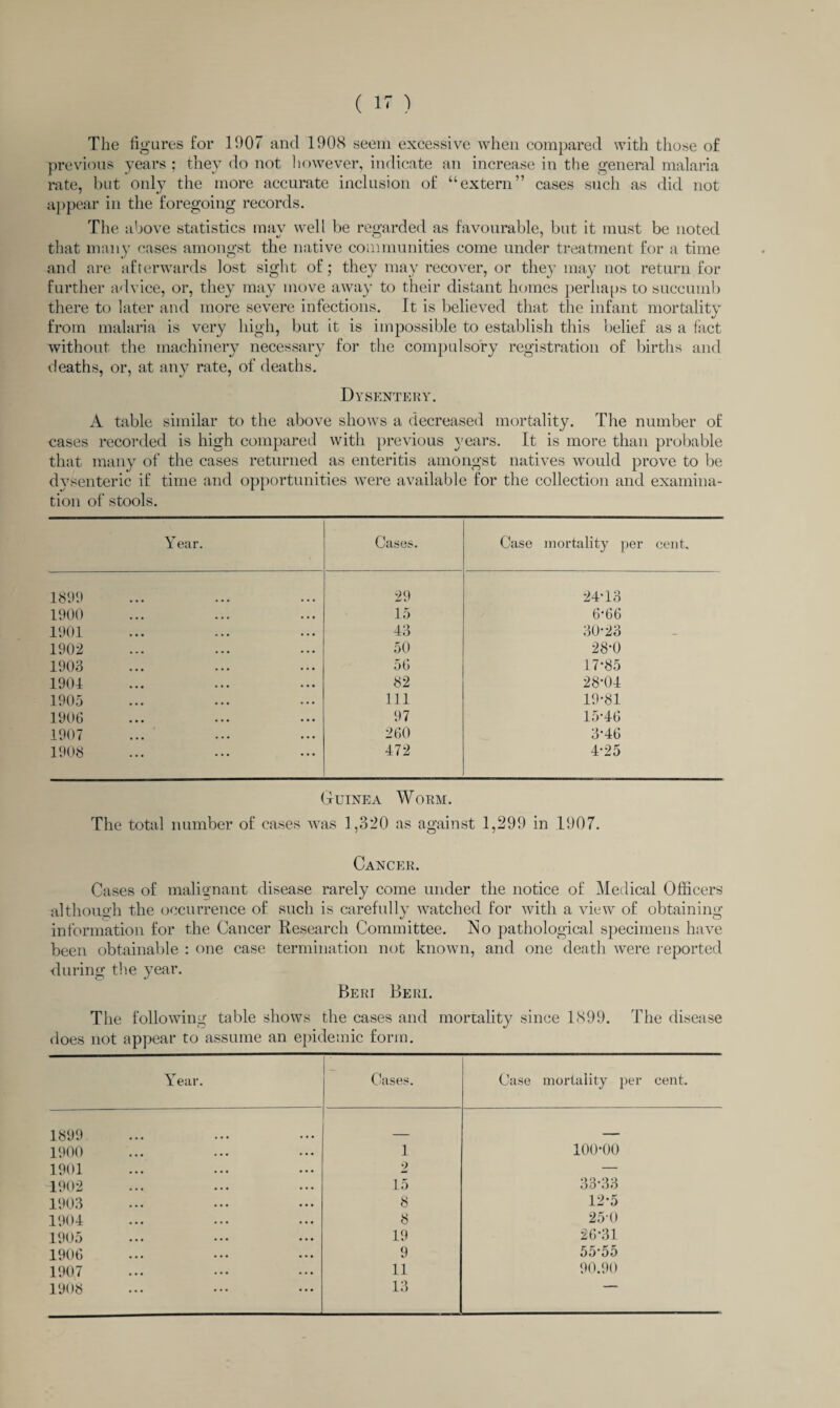 The figures for 1007 and 1908 seem excessive when compared with those of previous years ; they do not however, indicate an increase in the general malaria rate, but only the more accurate inclusion of “extern” cases such as did not appear in the foregoing records. The above statistics may well be regarded as favourable, but it must be noted that many cases amongst the native communities come under treatment for a time and are afterwards lost sight of; they may recover, or they may not return for further advice, or, they may move away to their distant homes perhaps to succumb there to later and more severe infections. It is believed that the infant mortality from malaria is very high, but it is impossible to establish this belief as a fact without the machinery necessary for the compulsory registration of births and deaths, or, at any rate, of deaths. Dysentery. A table similar to the above shows a decreased mortality. The number of cases recorded is high compared with previous years. It is more than probable that many of the cases returned as enteritis amongst natives would prove to be dysenteric if time and opportunities were available for the collection and examina¬ tion of stools. Year. Cases. Case mortality per cent. 1899 29 24-13 1900 15 6-66 1901 43 30-23 1902 50 28-0 1903 56 17-85 1901 82 28-04 1905 111 19-81 1906 97 15-46 1907 260 3-46 1908 472 4-25 Guinea Worm. The total number of cases was 1,320 as against 1,299 in 1907. Cancer. Cases of malignant disease rarely come under the notice of Medical Officers although the occurrence of such is carefully watched for with a view of obtaining information for the Cancer Research Committee. No pathological specimens have been obtainable : one case termination not known, and one death were reported during the year. Beri Beri. The following table shows the cases and mortality since 1899. The disease does not appear to assume an epidemic form. Year. Cases. Case mortality per cent. 1899 _ 1900 1 100-00 1901 2 — 1902 15 33-33 1903 8 12-5 1904 8 250 1905 19 26*31 1906 9 55-55 1907 11 90.90 1908 13