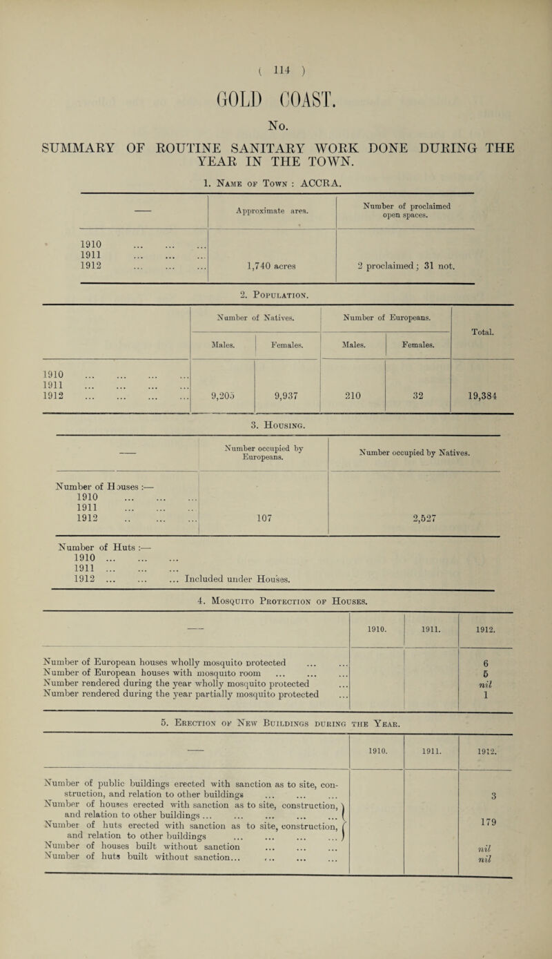 GOLD COAST. No. SUMMARY OF ROUTINE SANITARY WORK DONE DURING THE YEAR IN THE TOWN. 1. Name of Town : ACCRA. Approximate area. Number of proclaimed open spaces. 1910 . 1911 . 1912 . 1,740 acres 2 proclaimed; 31 not. 2. Population. Number of Natives. Number of Europeans. Total. Males. Females. Males. Females. 1910 . 1911 . 1912 . 9,205 9,937 210 32 19,384 3. Housing. Number occupied by Europeans. Number occupied by Natives. Number of Houses :— 1910 . 1911 . 1912 . 107 2,527 Number of Huts :— 1910 . 1911 . 1912 ... ... ... Included under Houses. 4. Mosquito Protection of Houses. — 1910. 1911. 1912. Number of European houses wholly mosquito Drotected 6 Number of European houses with mosquito room 5 Number rendered during the year wholly mosquito protected nil Number rendered during the year partially mosquito protected 1 5. Erection of New Buildings during the Year. 1910. 1911. 1912. Number of public buildings erected with sanction as to site, con- struction, and relation to other buildings Number of houses erected with sanction as to site, construction, t 3 and relation to other buildings ... ... ... ... ... ( Number of huts erected with sanction as to site, construction, f 179 and relation to other buildings ... ... ... ) Number of houses built without sanction nil Number of huts built without sanction...